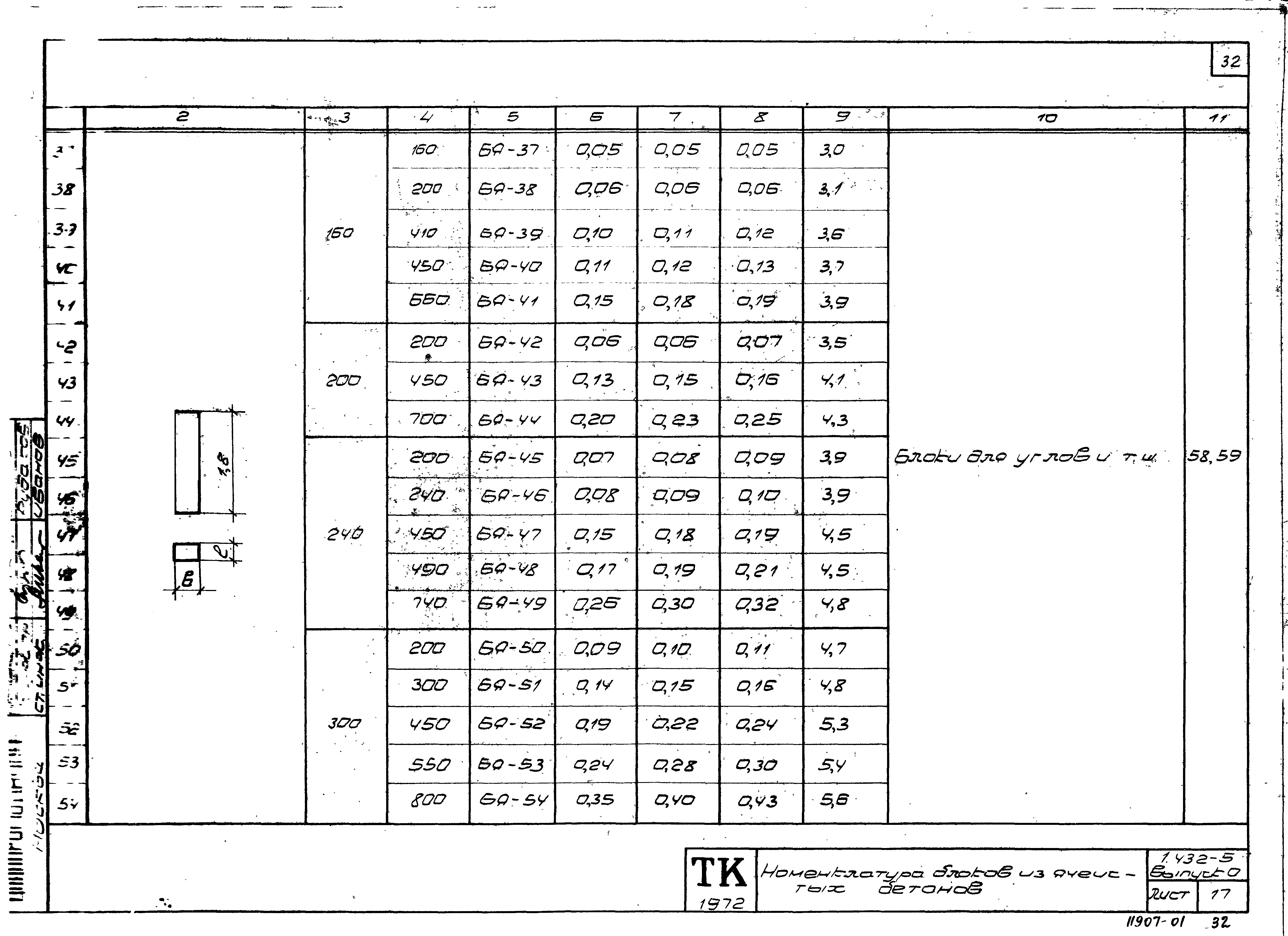 Серия 1.432-5