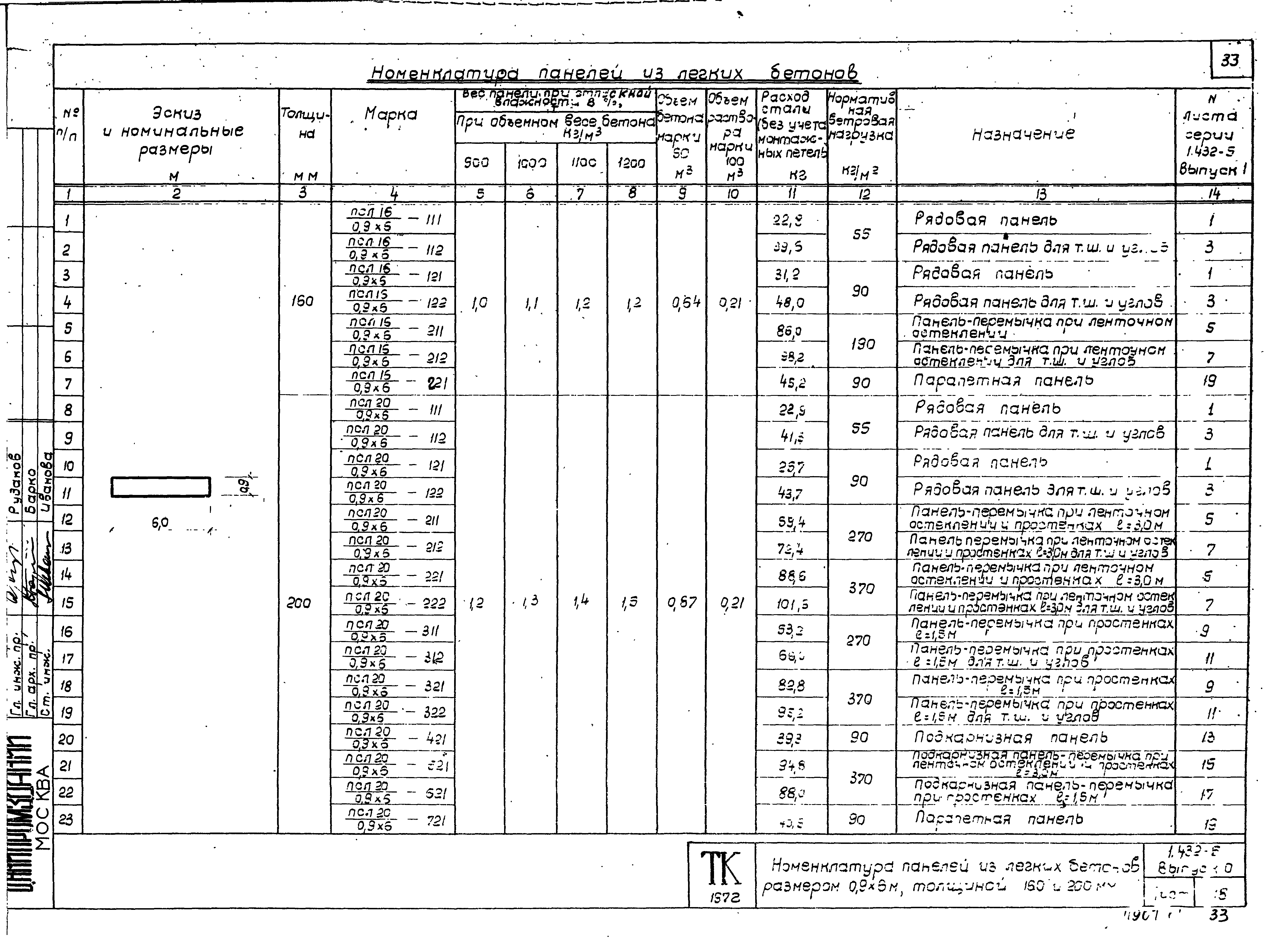 Серия 1.432-5