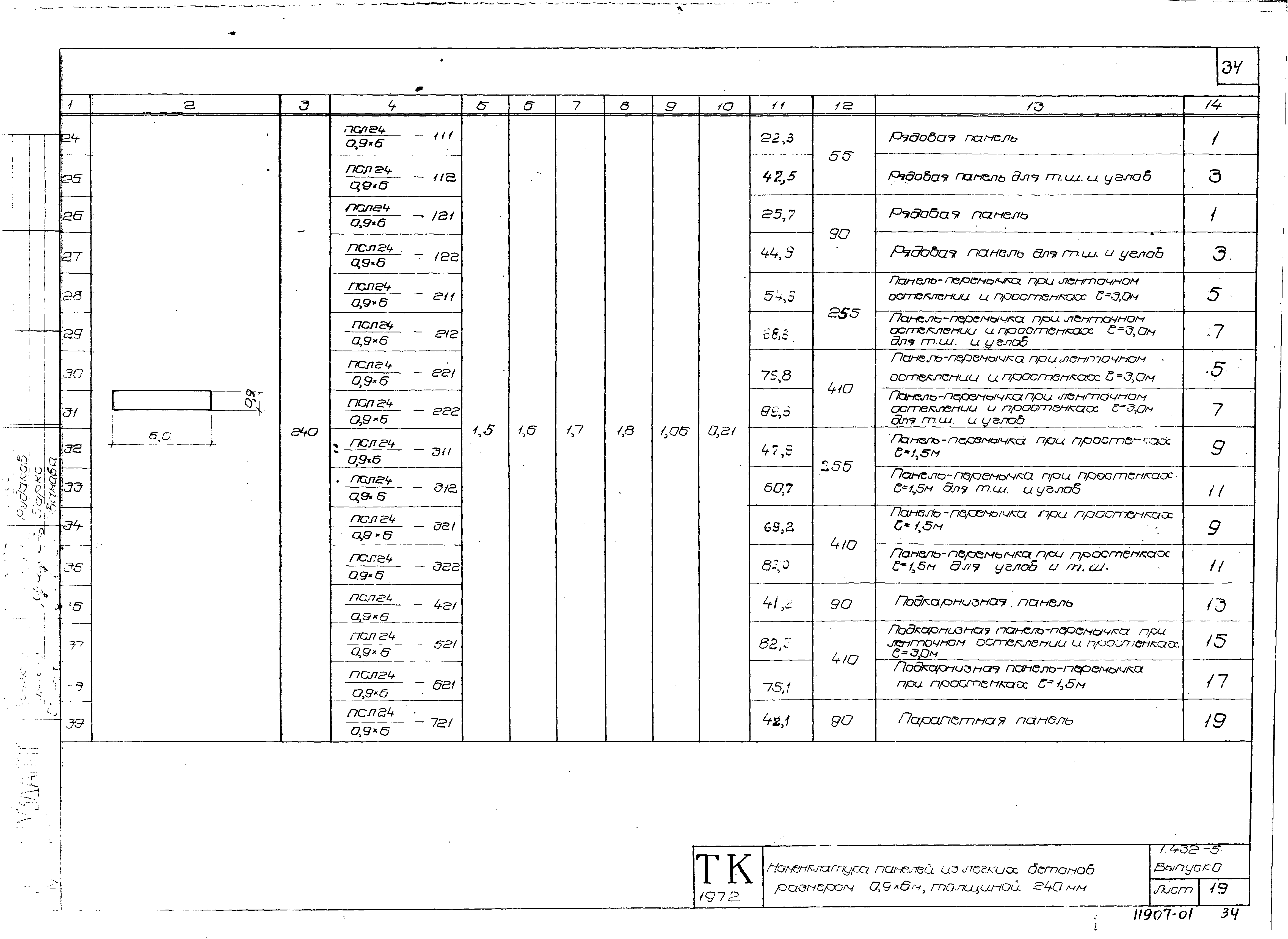 Серия 1.432-5