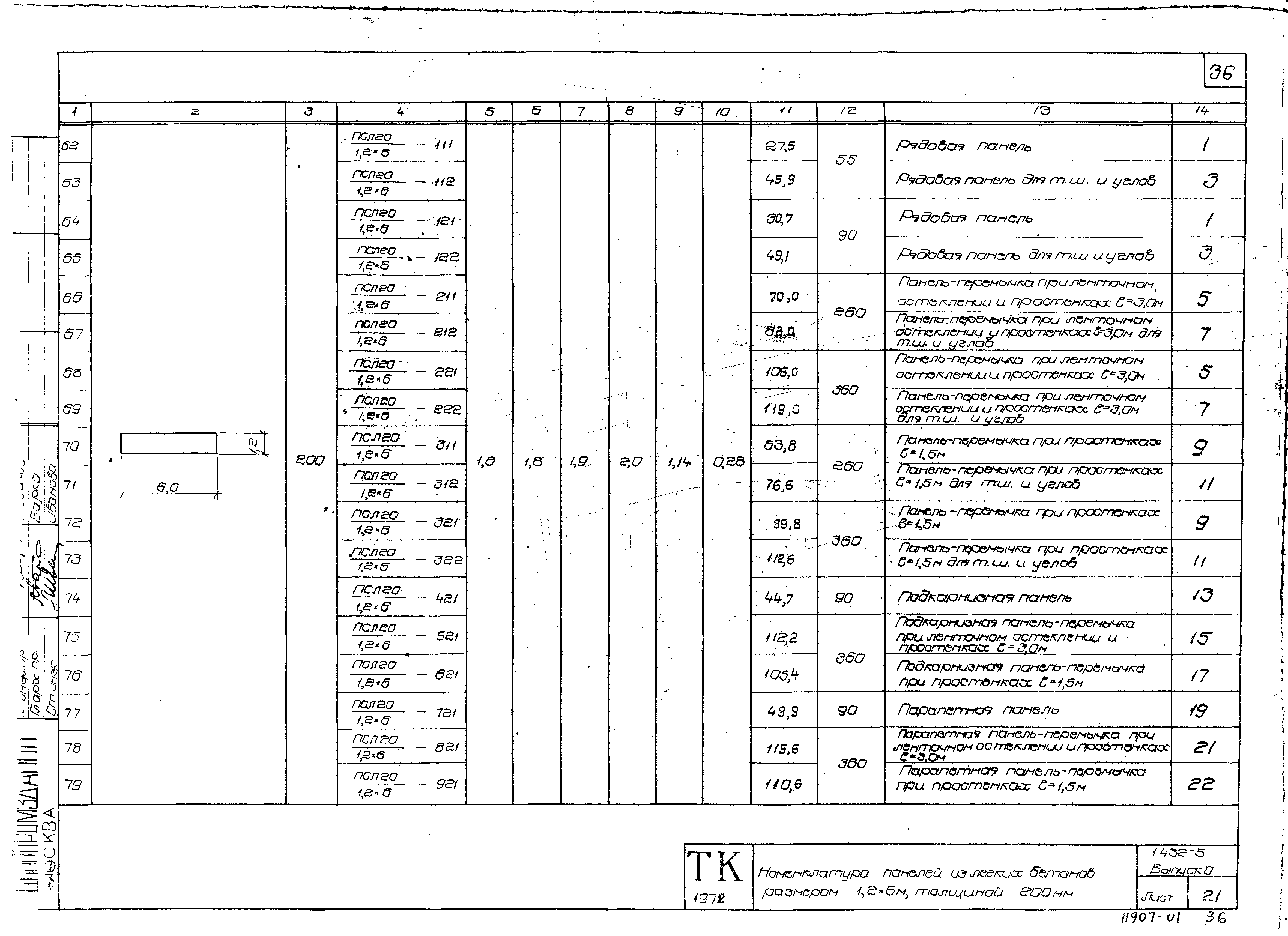 Серия 1.432-5