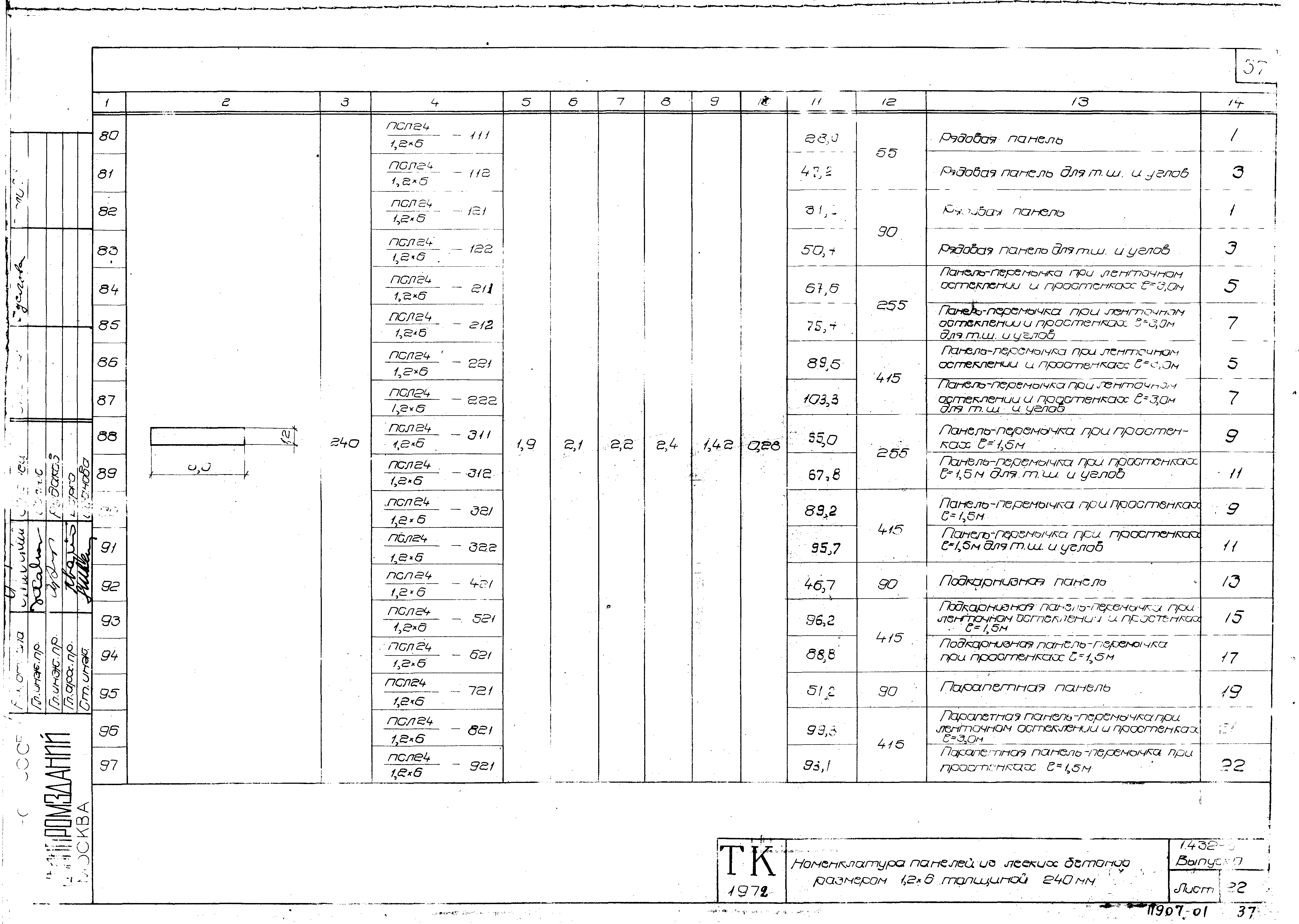 Серия 1.432-5