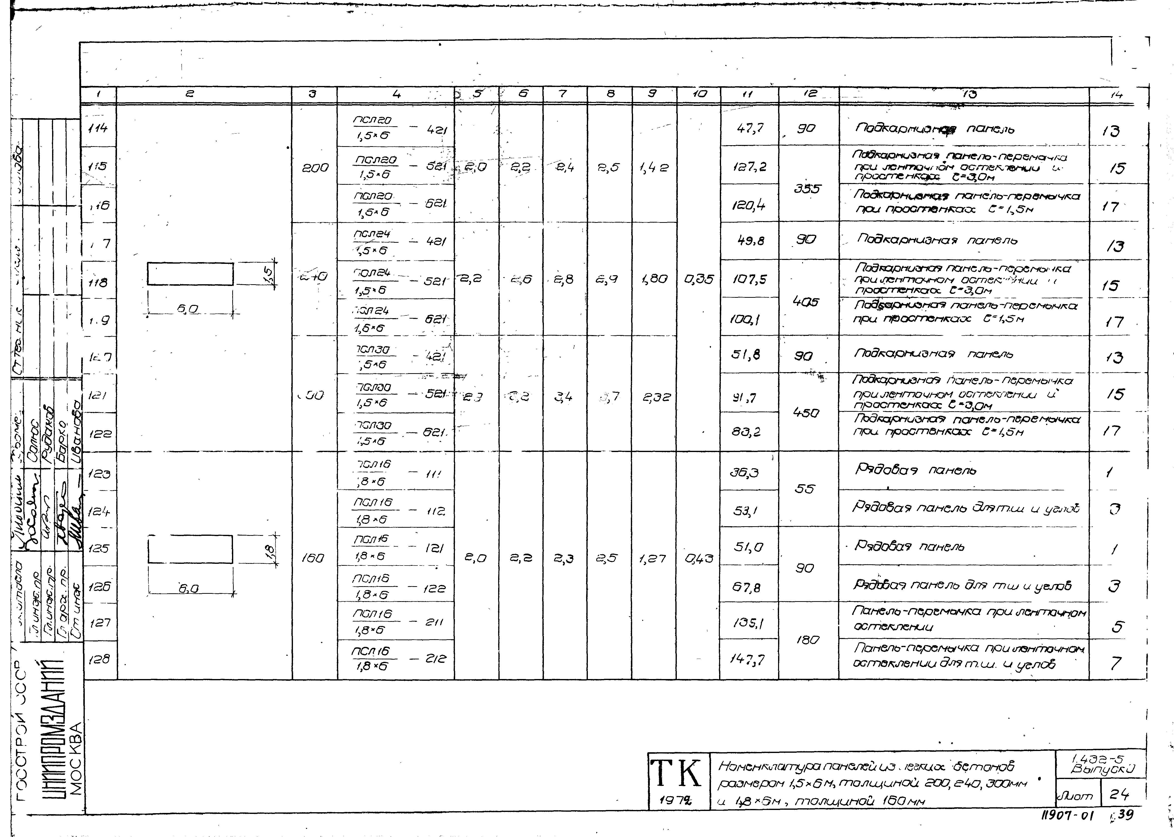 Серия 1.432-5