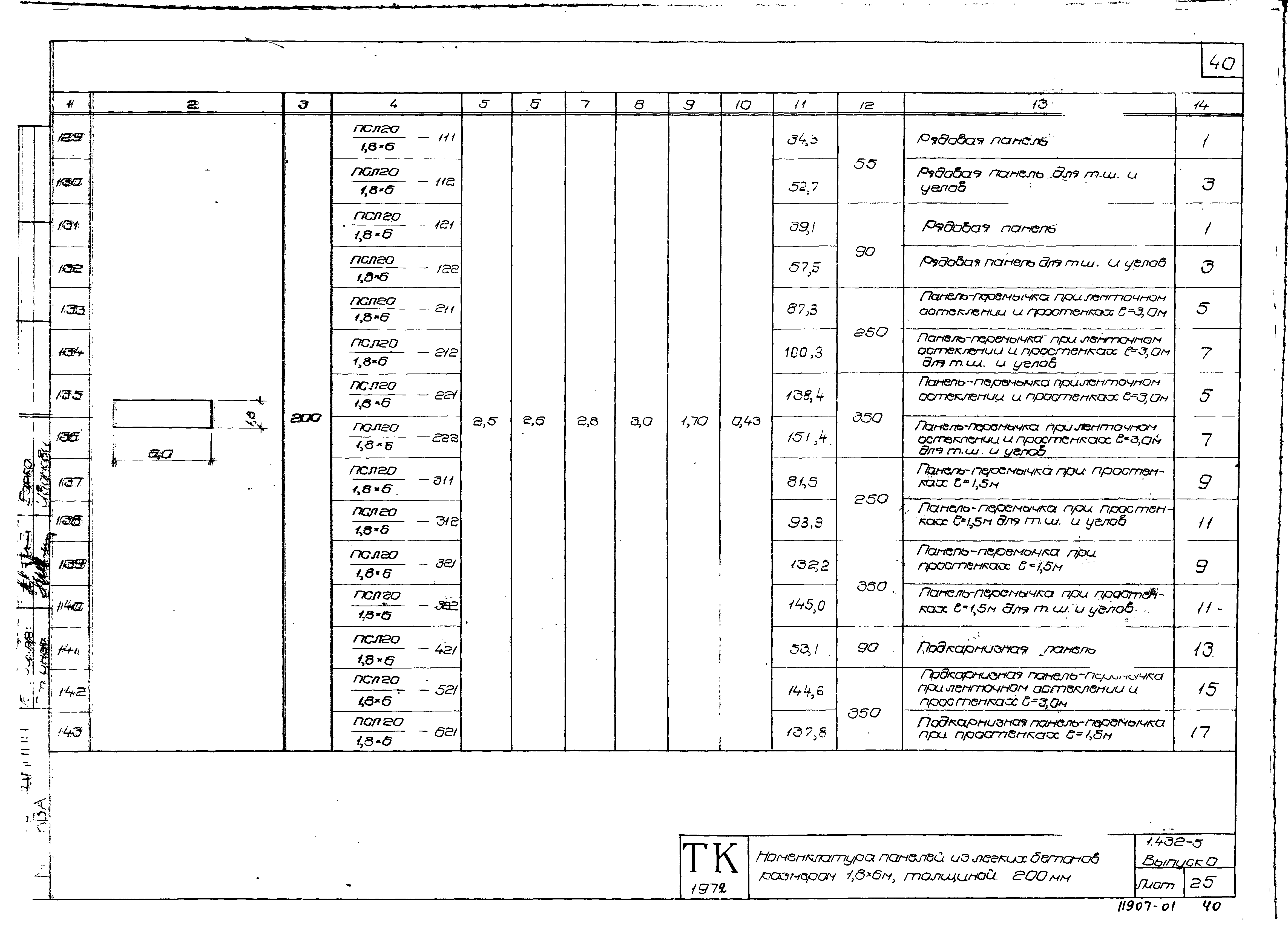 Серия 1.432-5