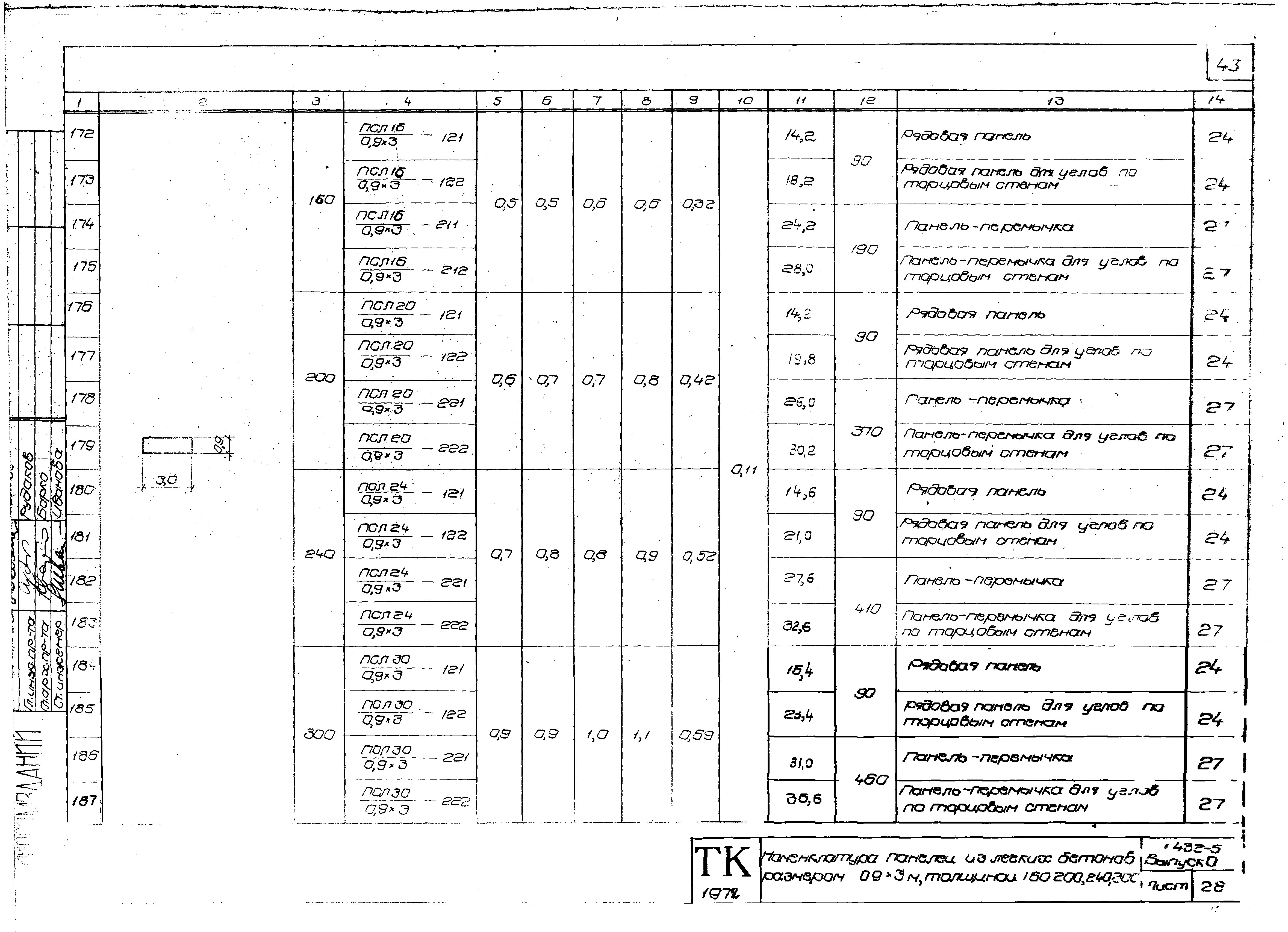 Серия 1.432-5