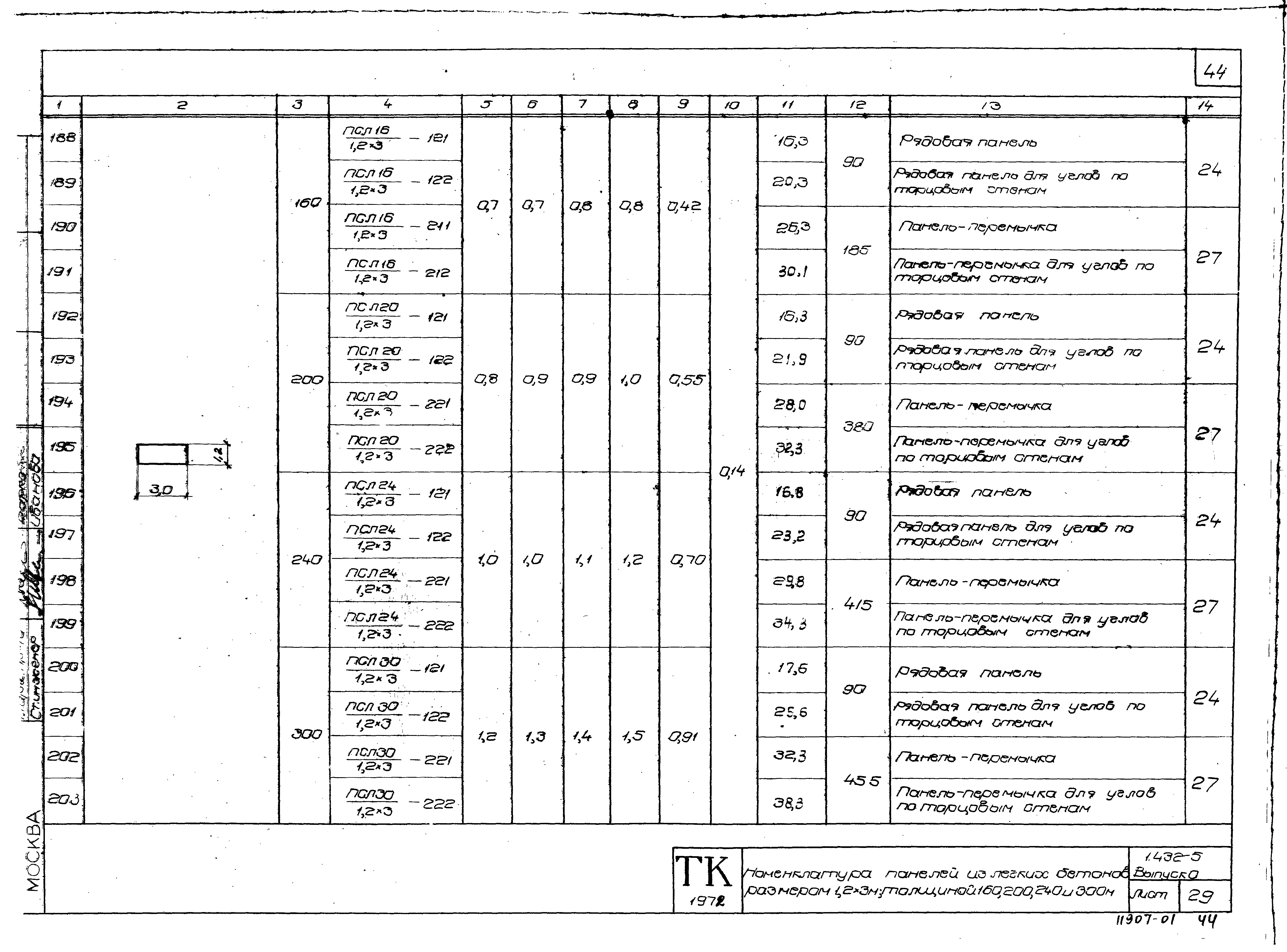 Серия 1.432-5