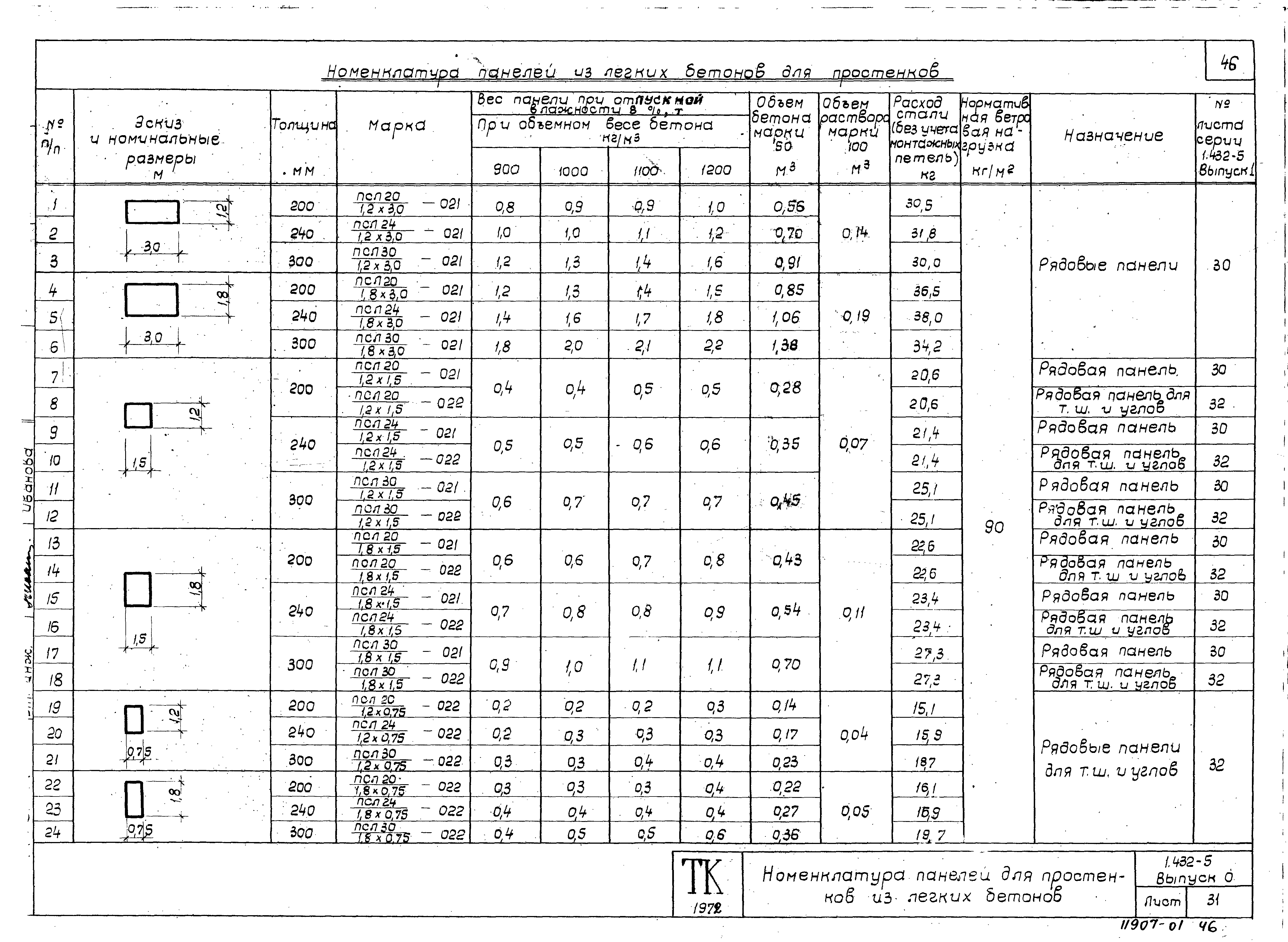 Серия 1.432-5