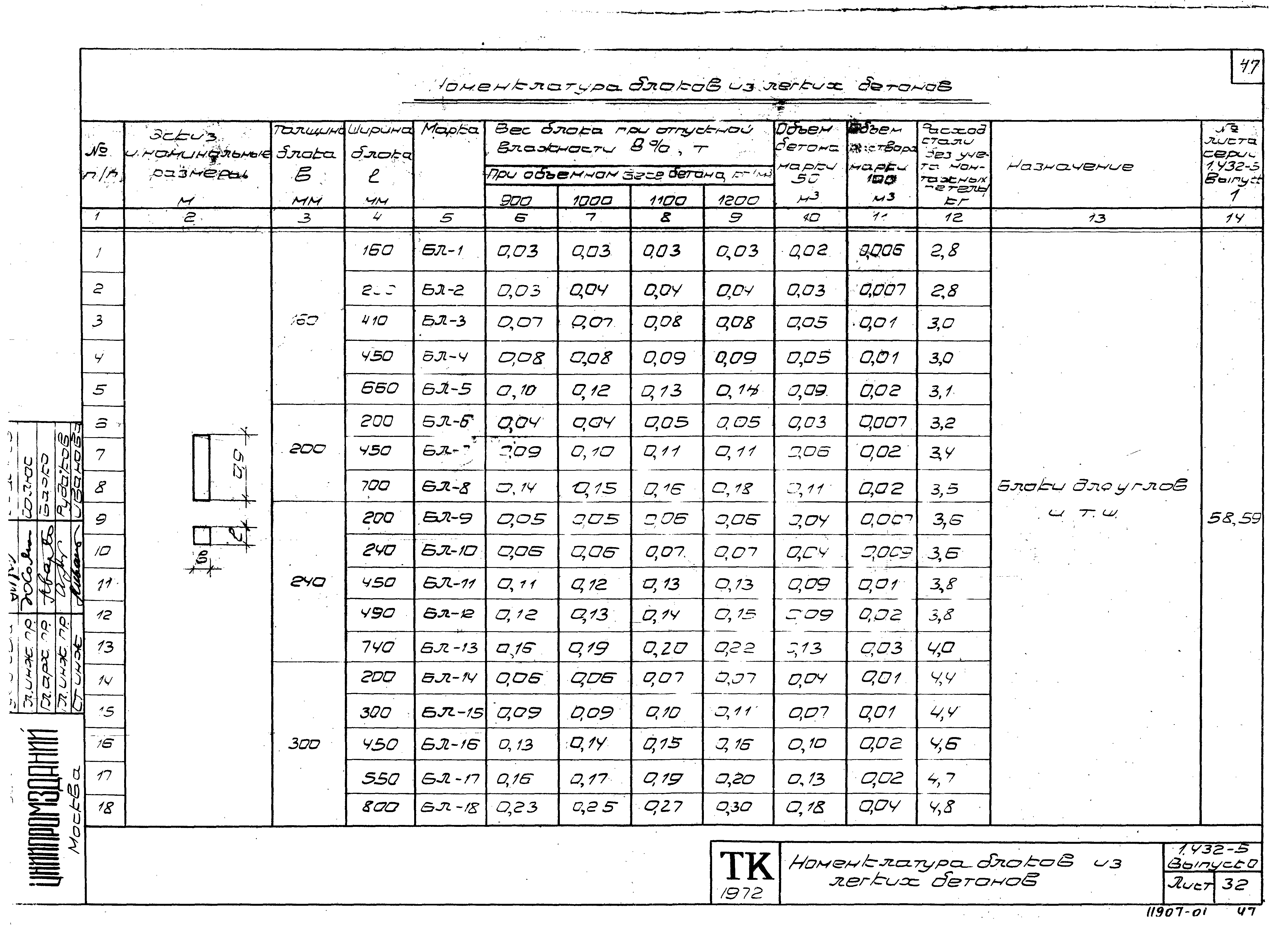 Серия 1.432-5