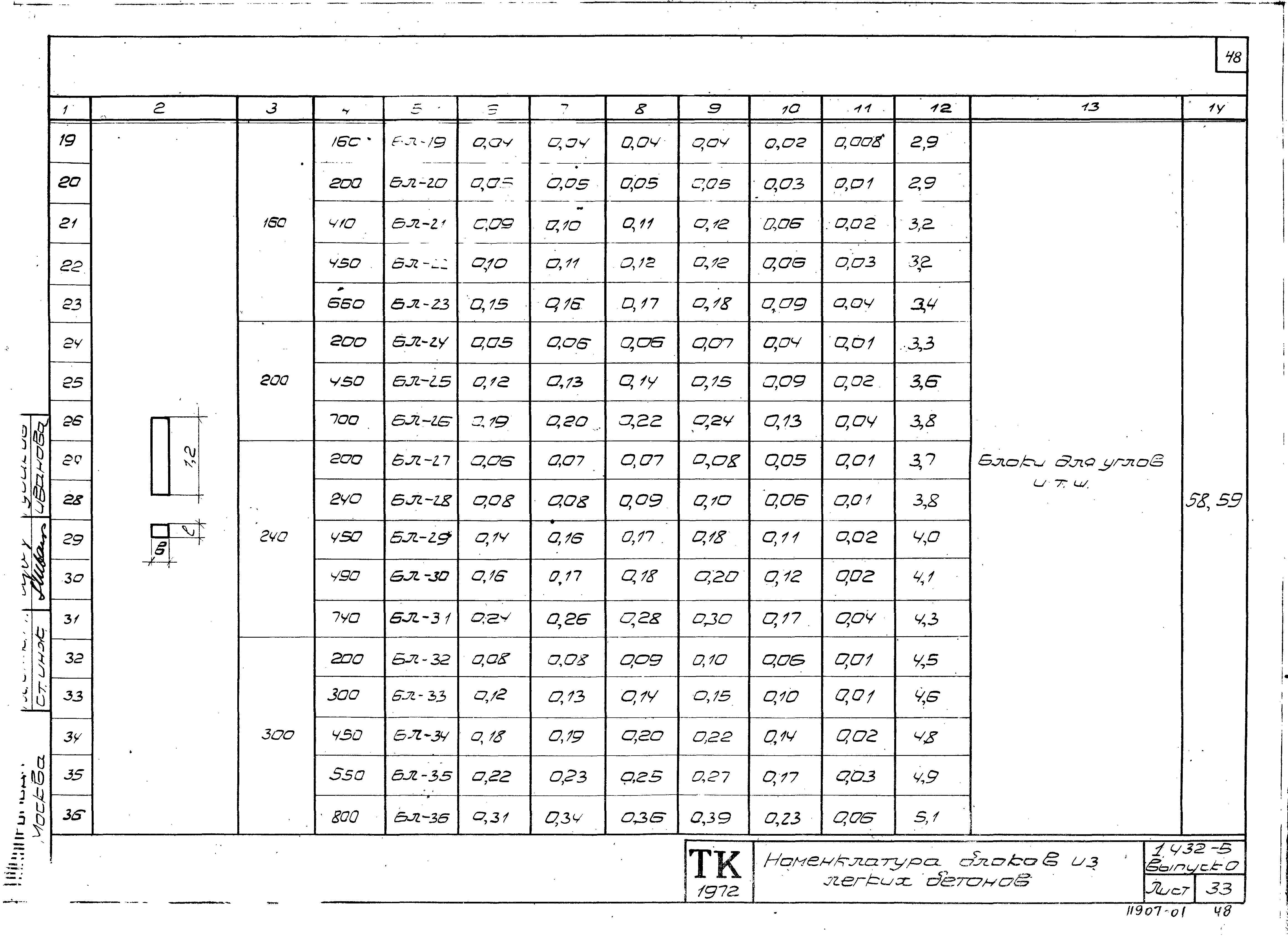 Серия 1.432-5