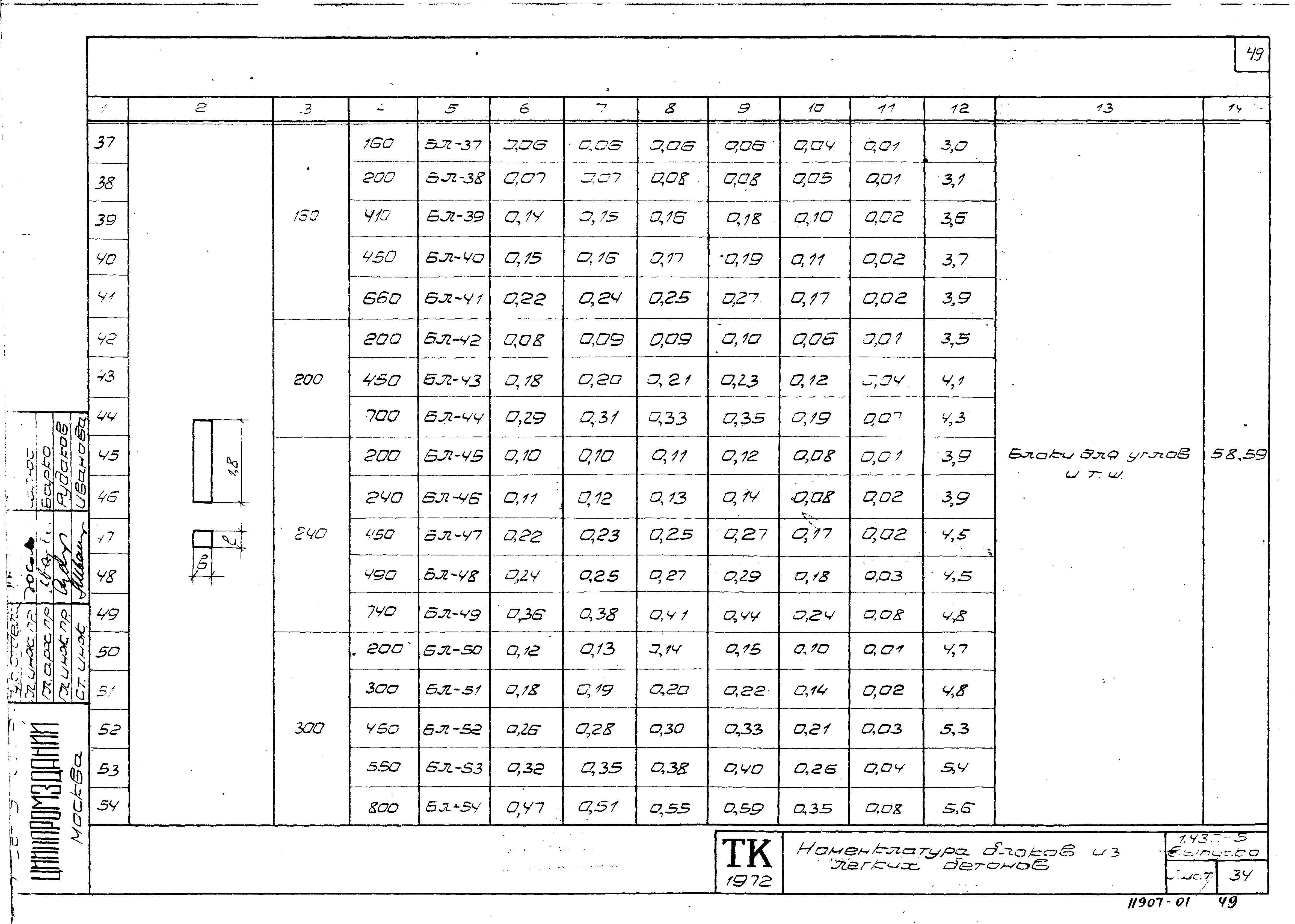 Серия 1.432-5