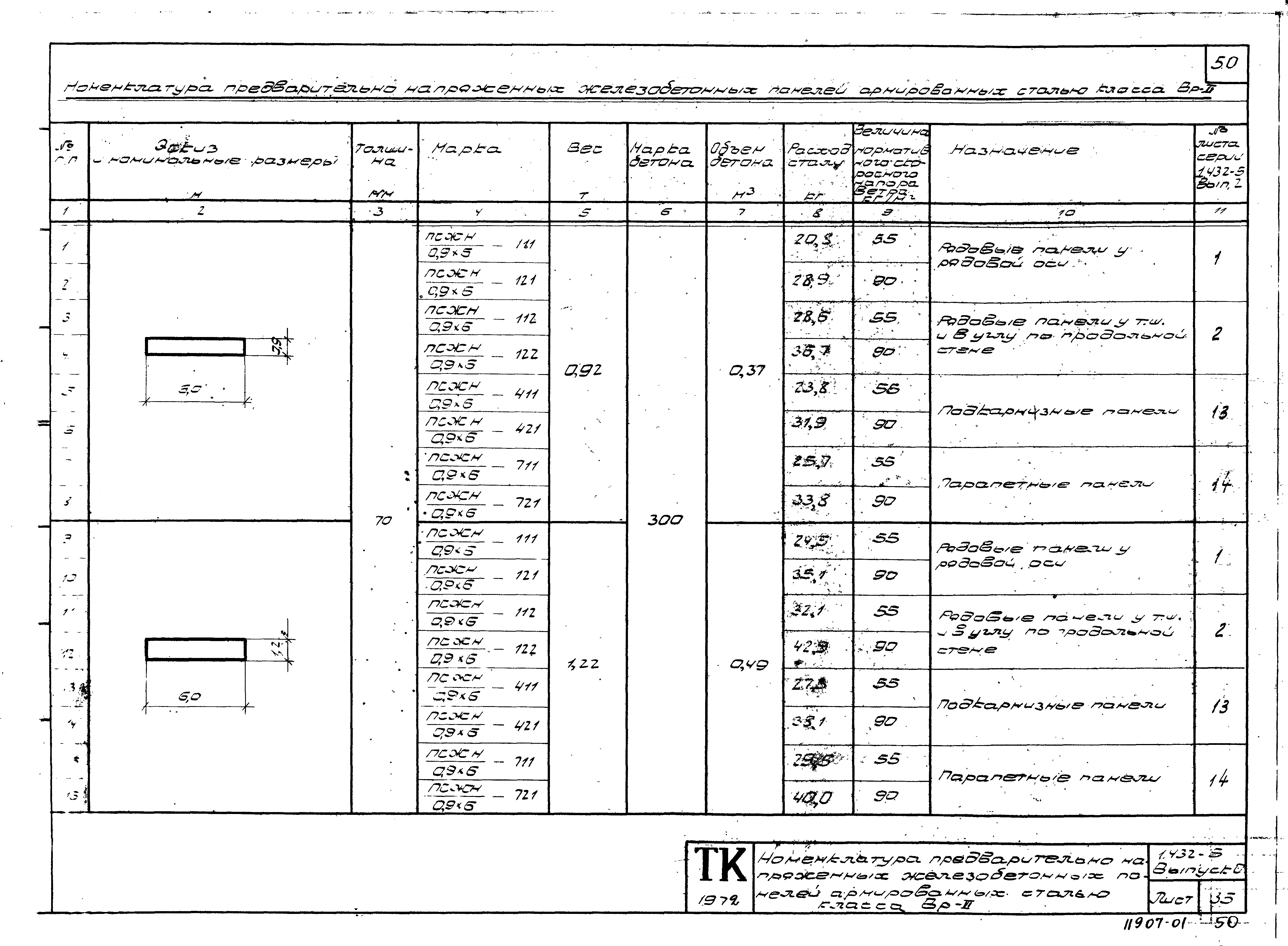 Серия 1.432-5