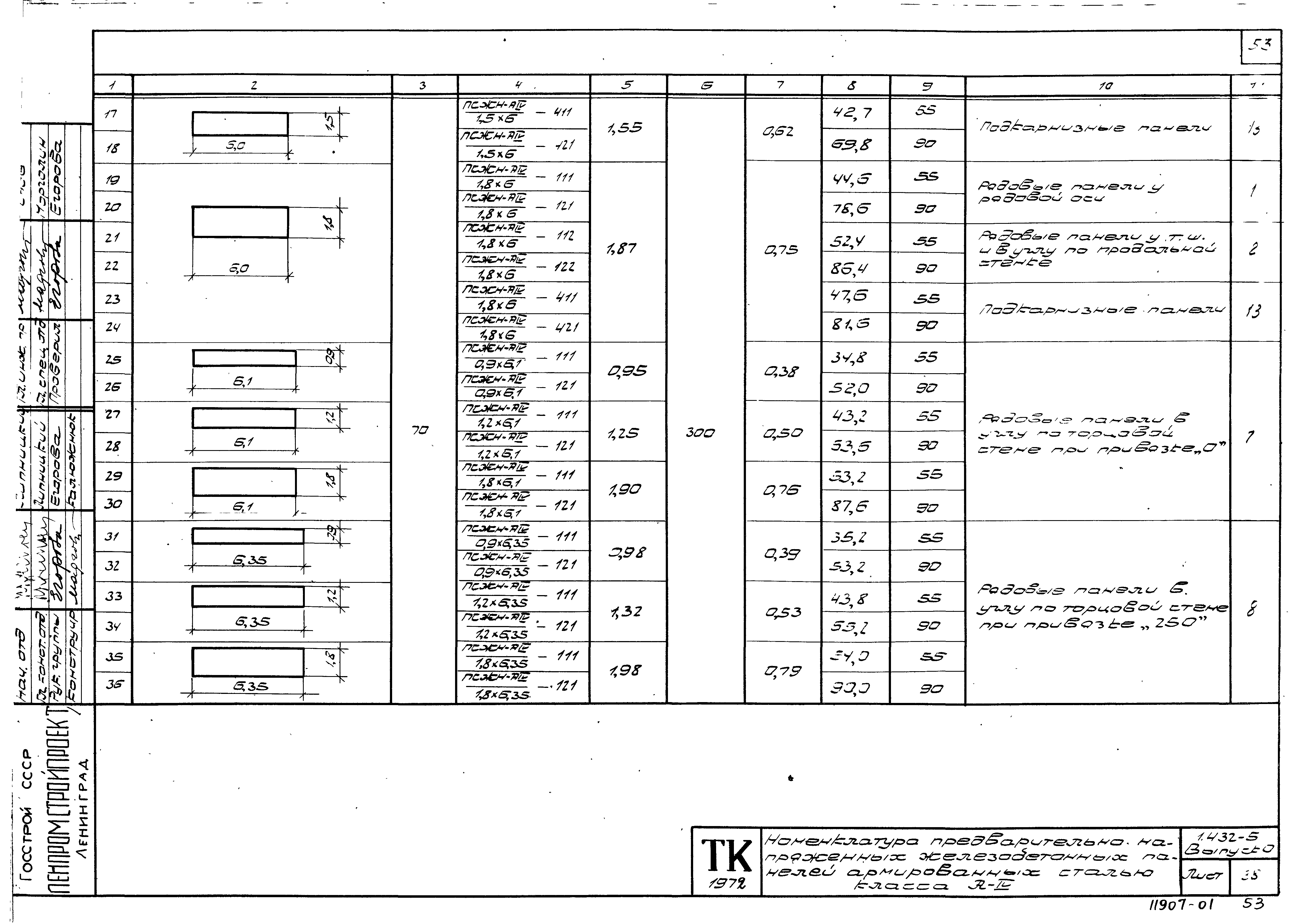 Серия 1.432-5