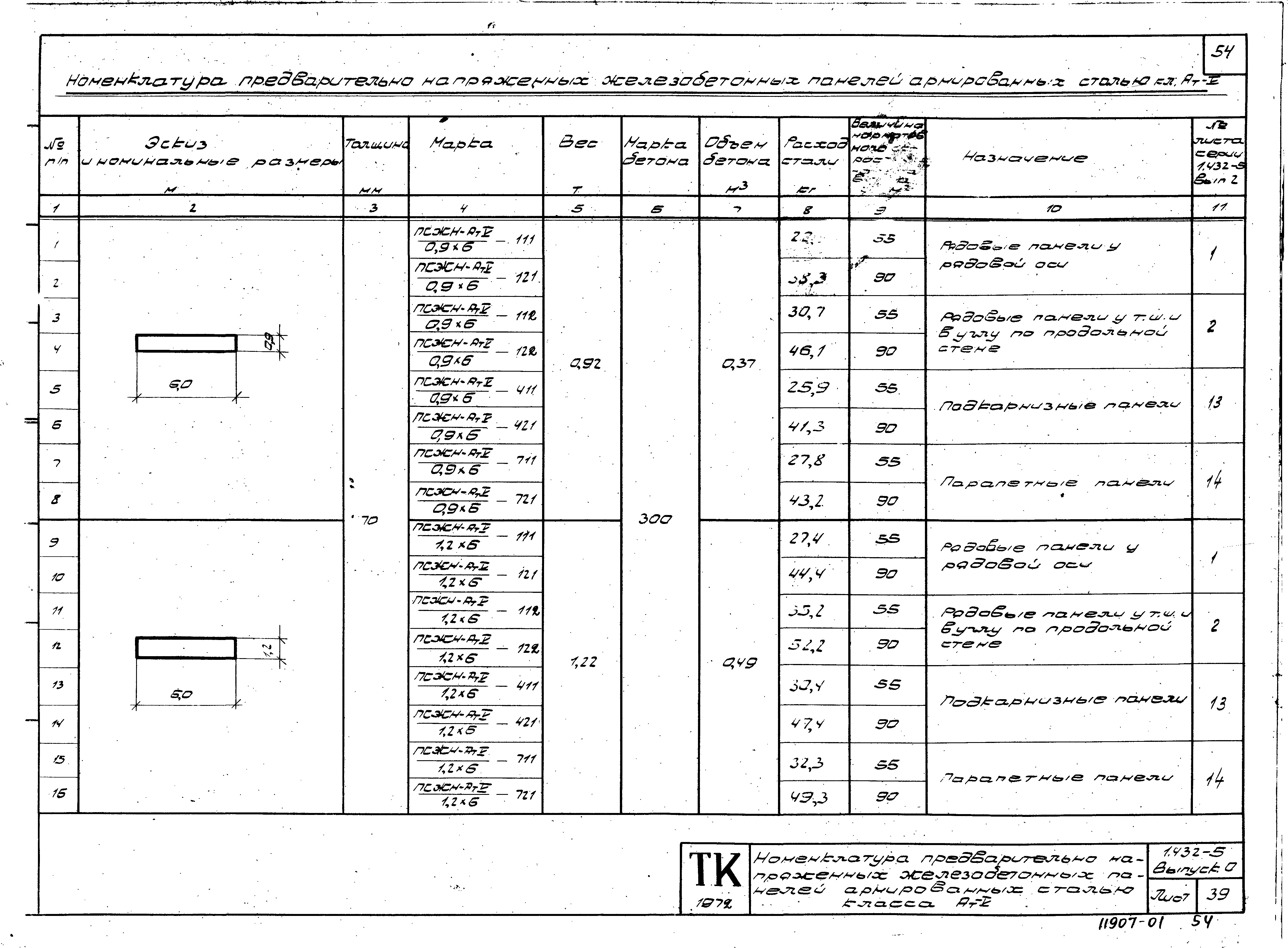 Серия 1.432-5