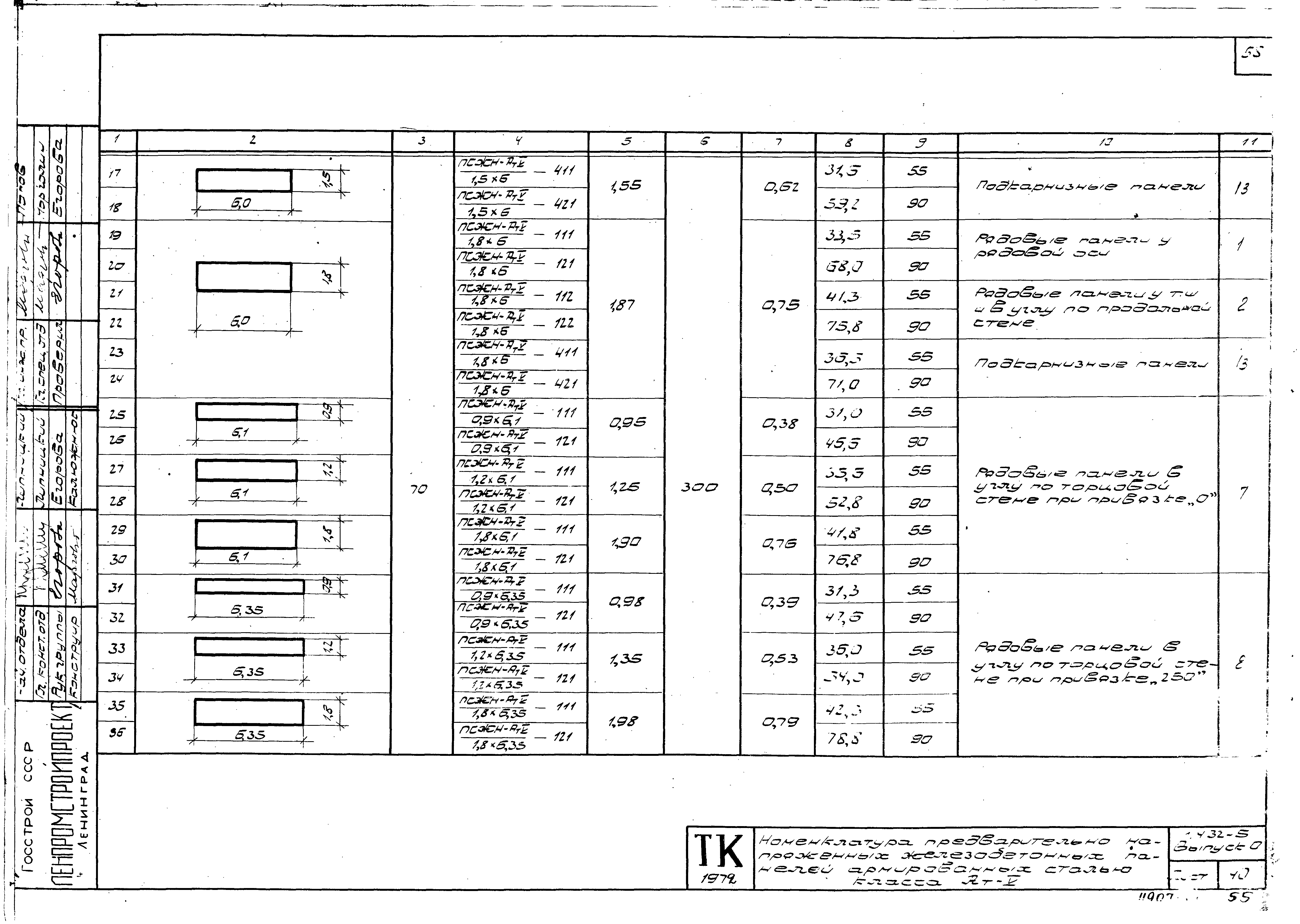 Серия 1.432-5