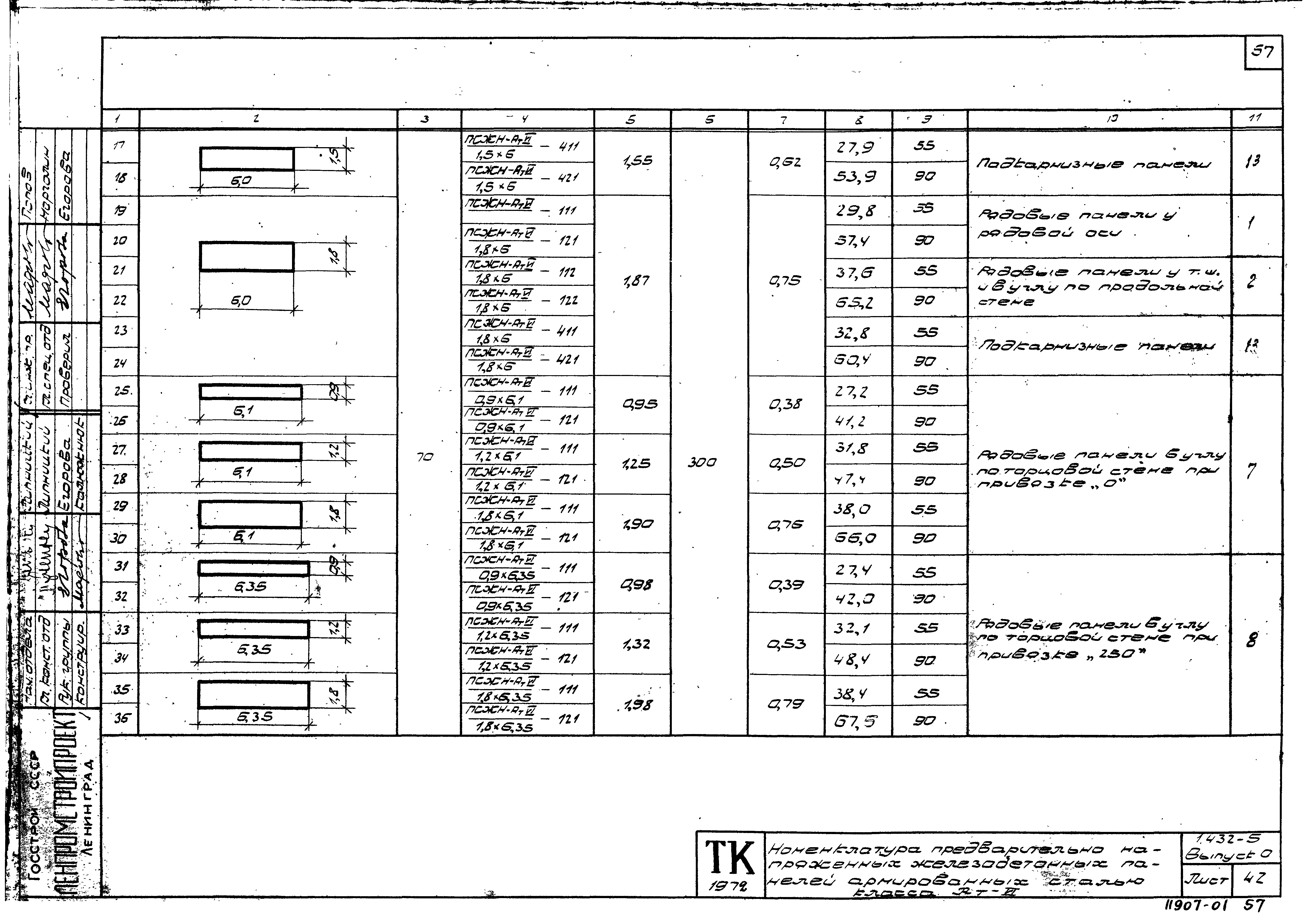 Серия 1.432-5