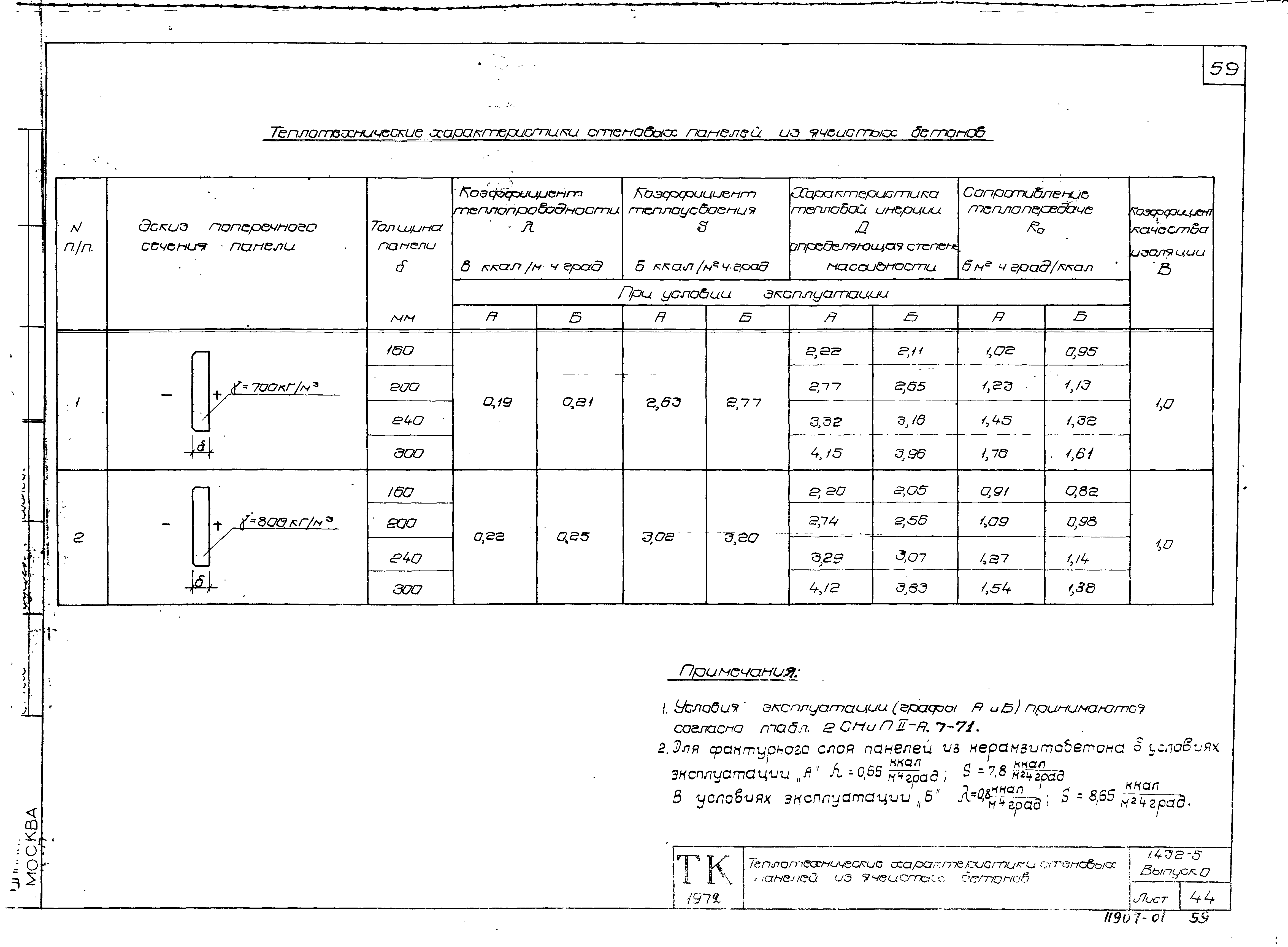 Серия 1.432-5