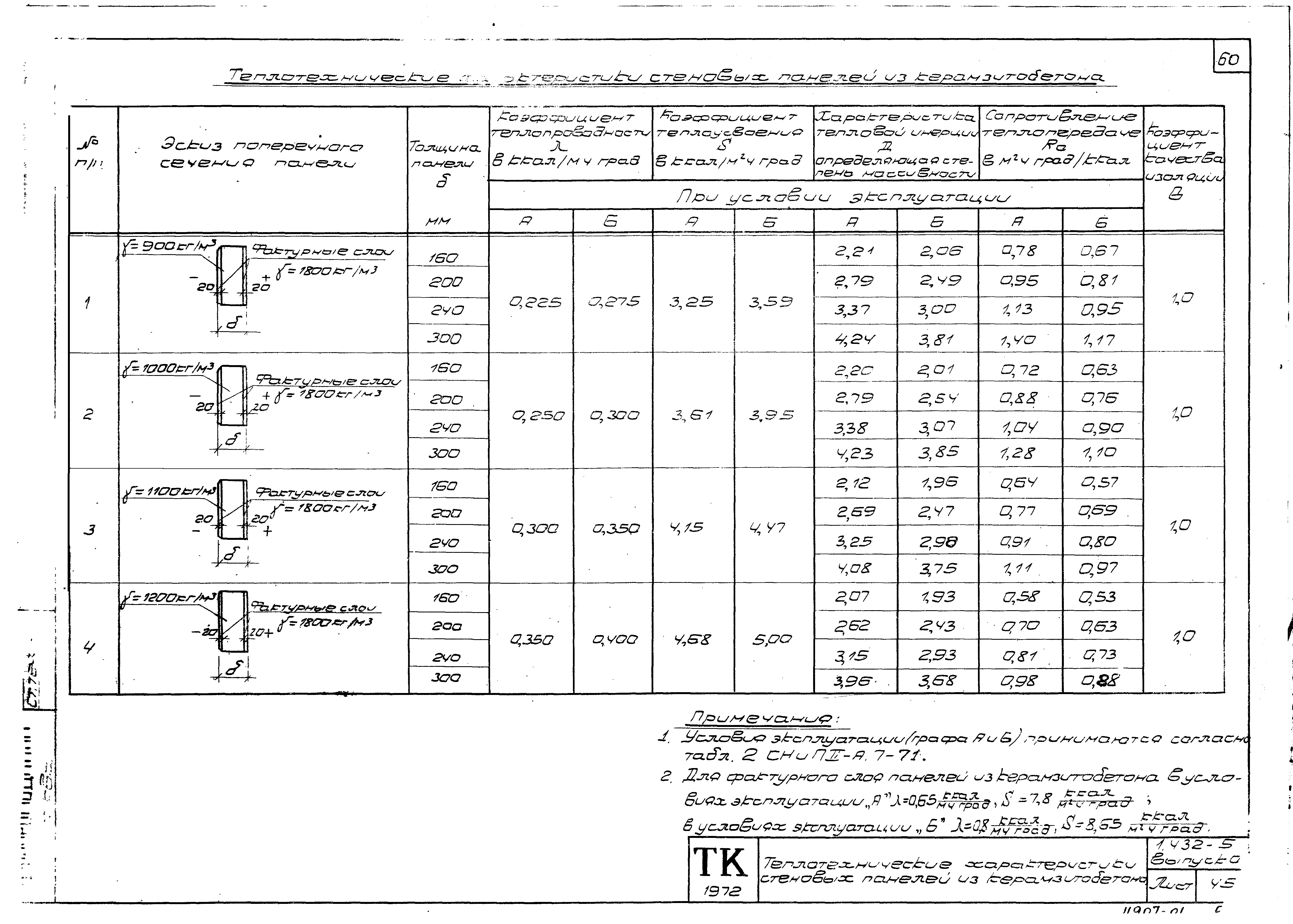 Серия 1.432-5