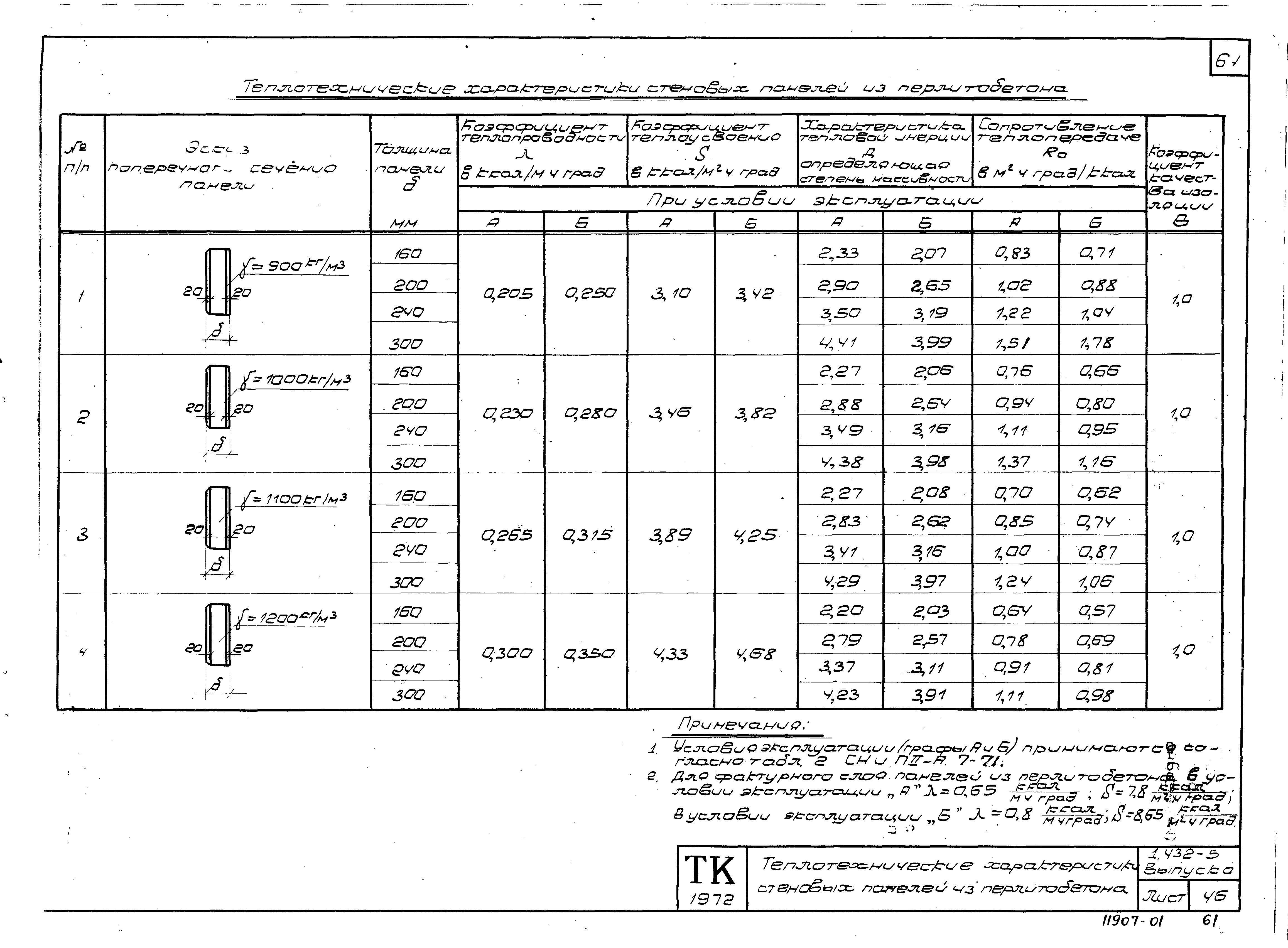 Серия 1.432-5