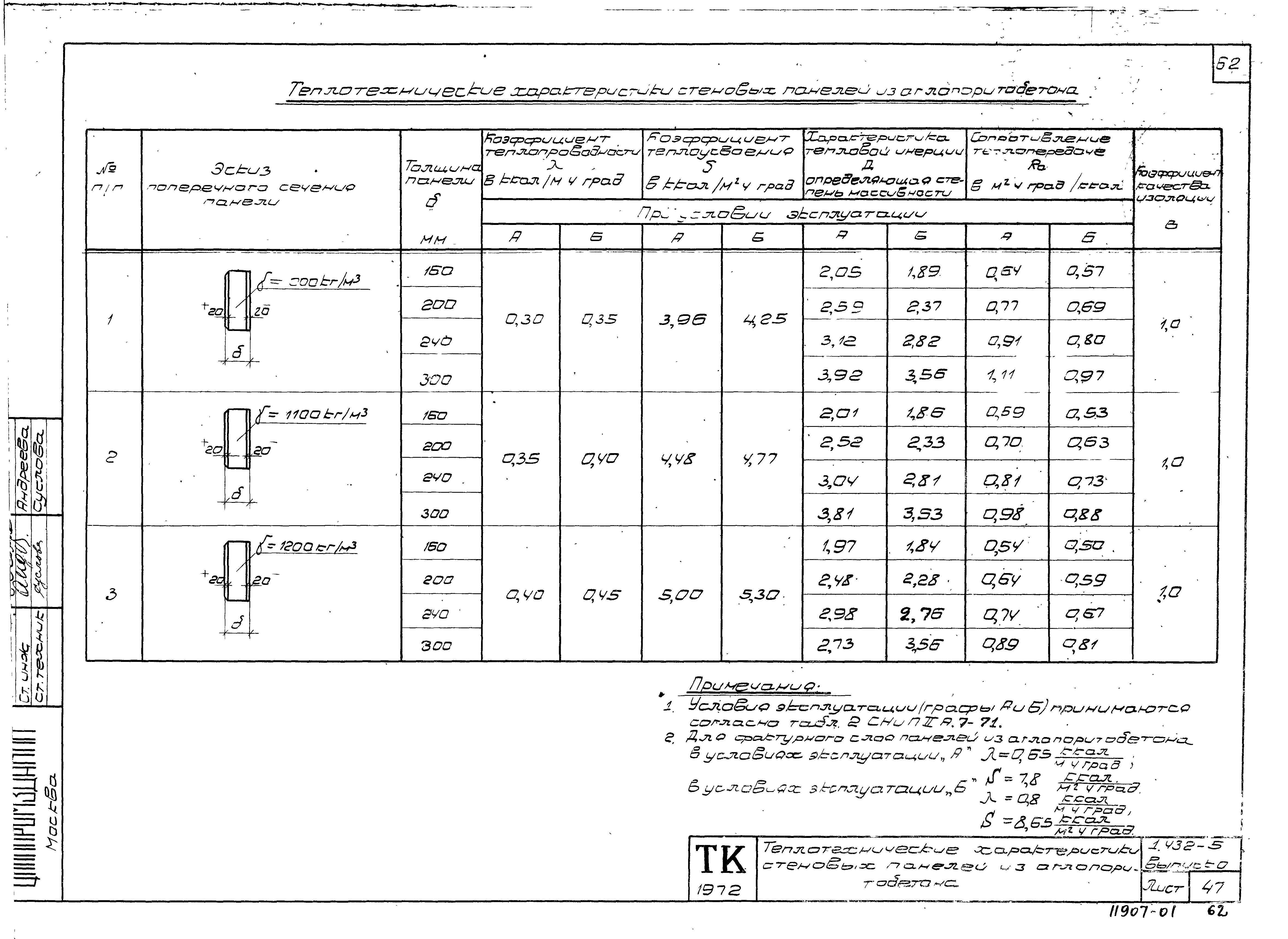 Серия 1.432-5