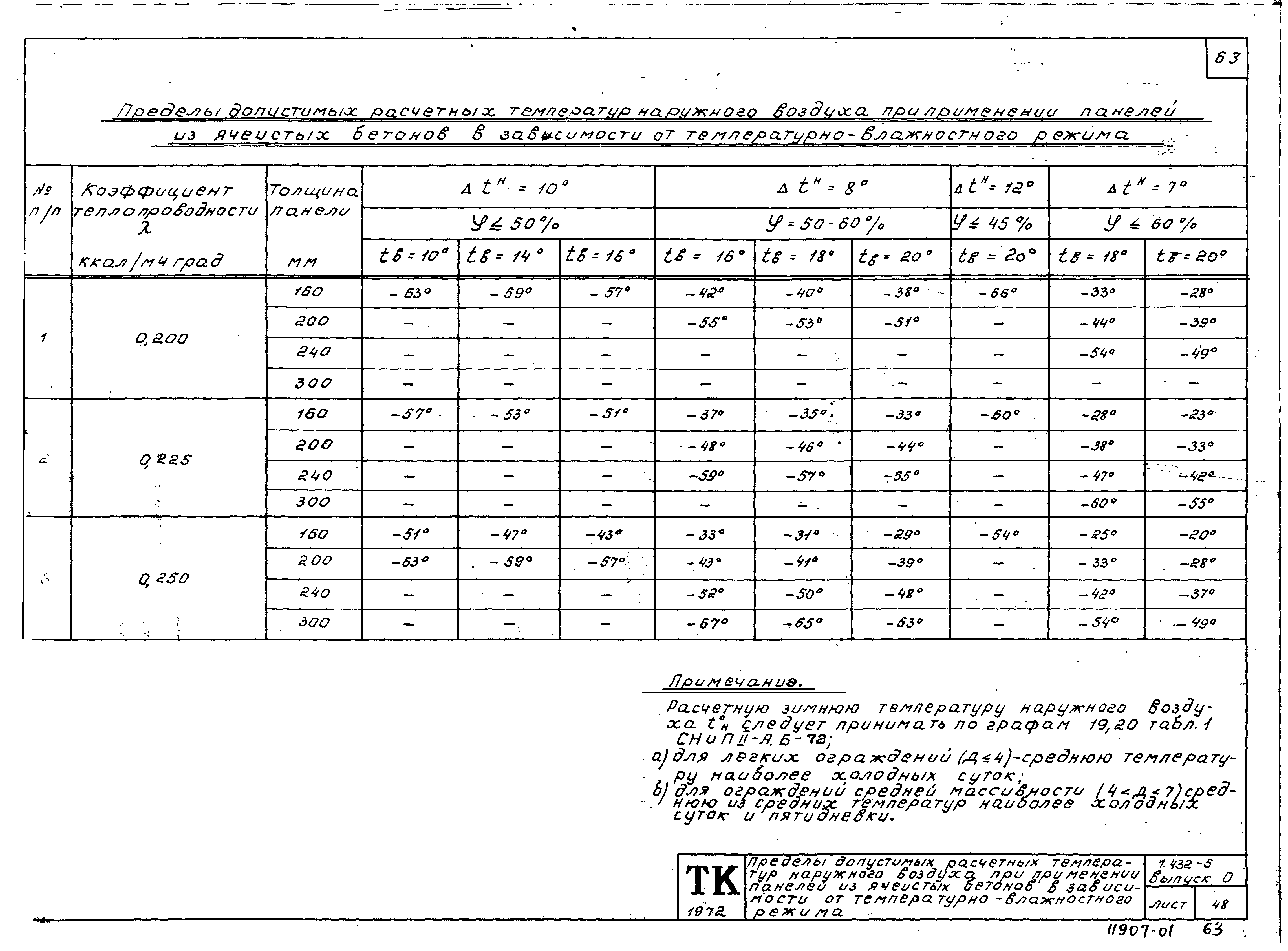 Серия 1.432-5