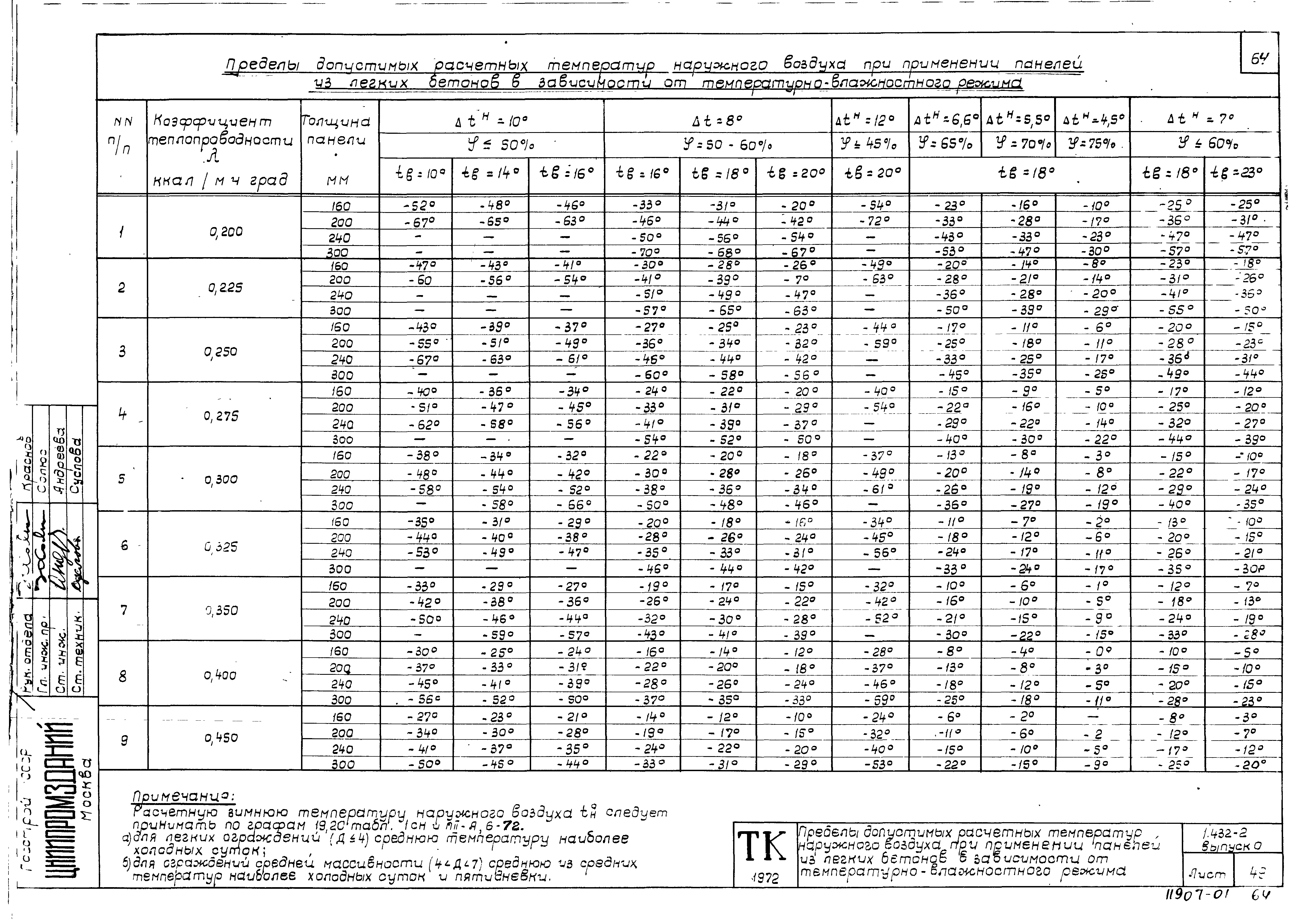 Серия 1.432-5