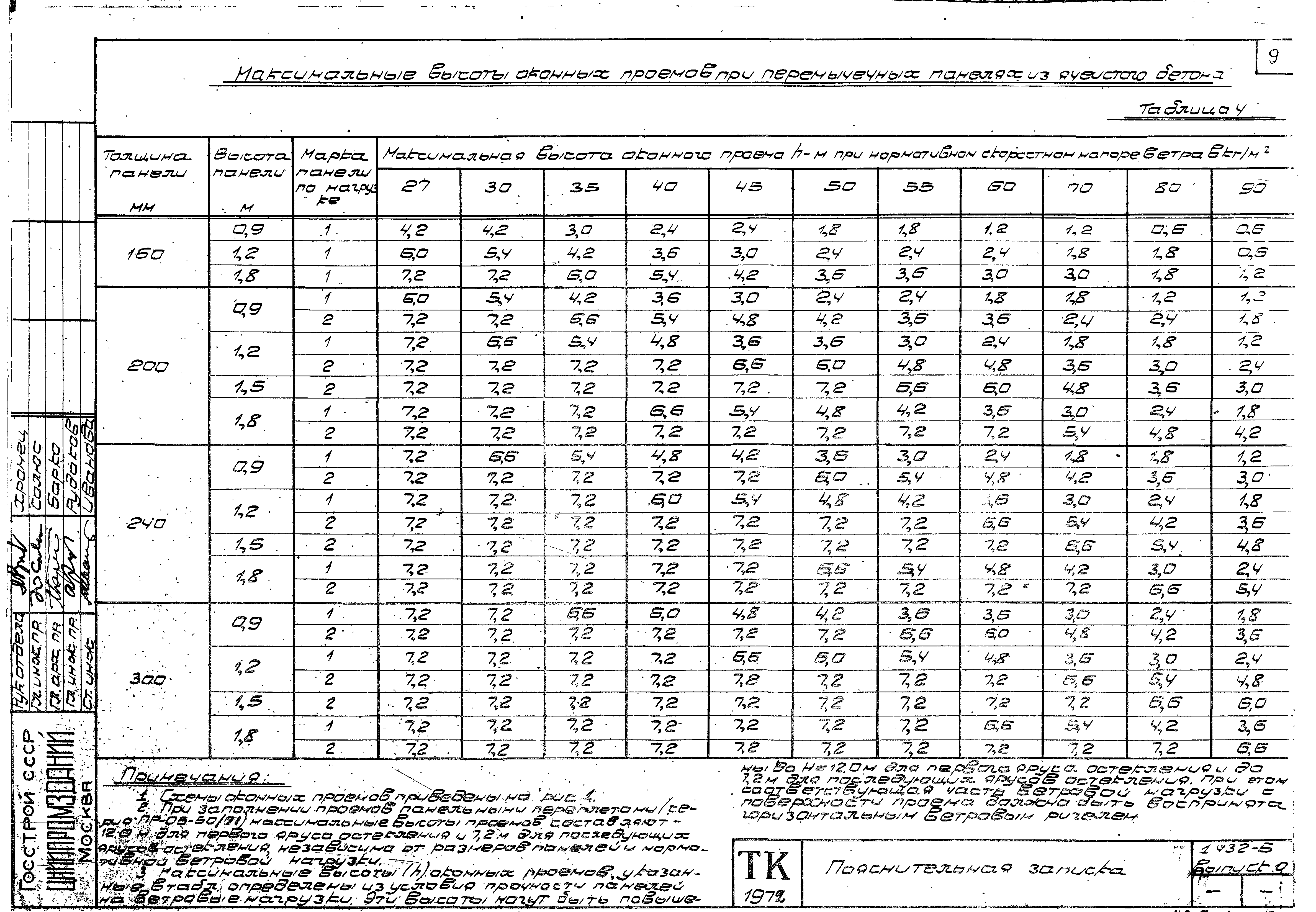 Серия 1.432-5