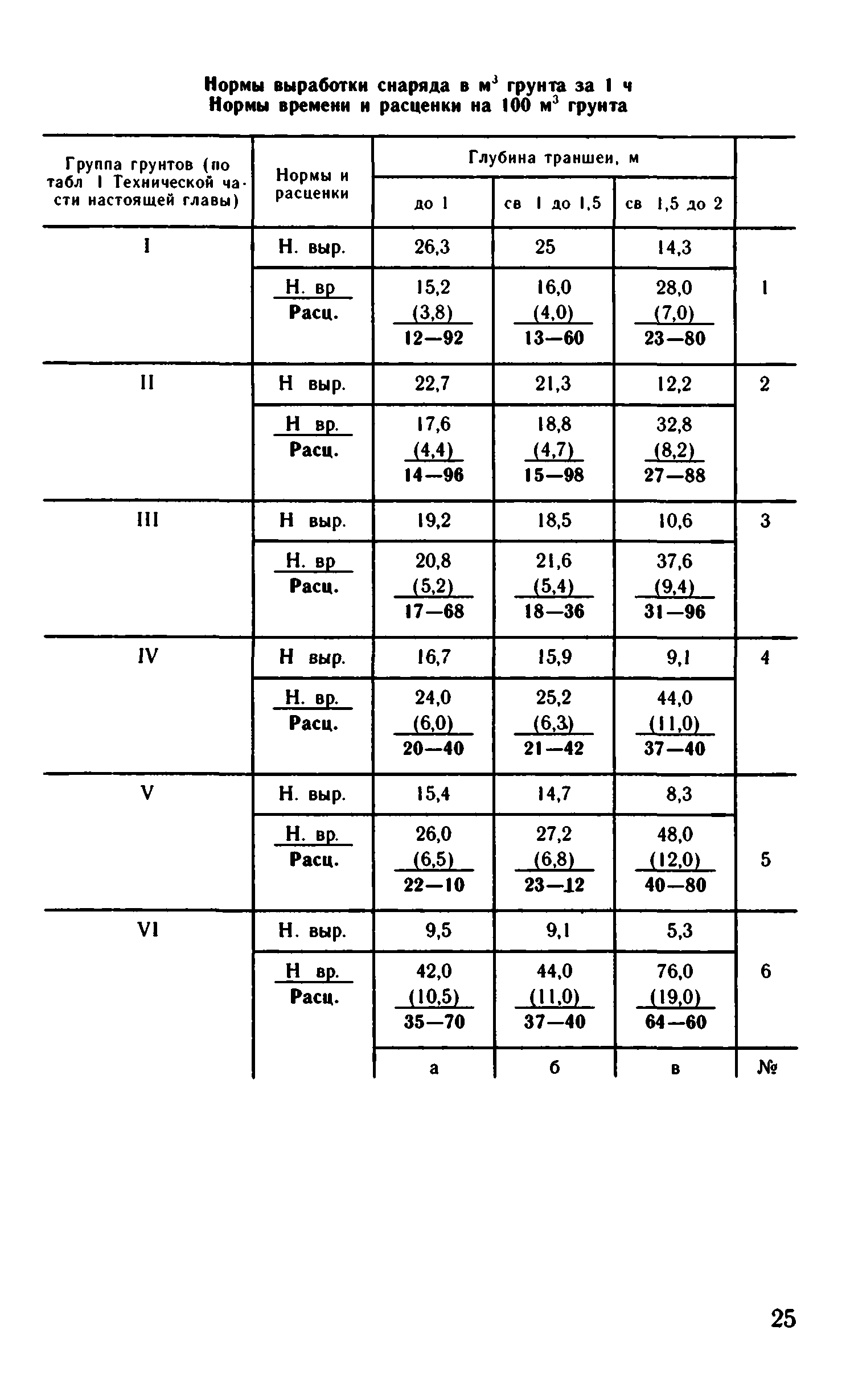 ВНиР В13-2