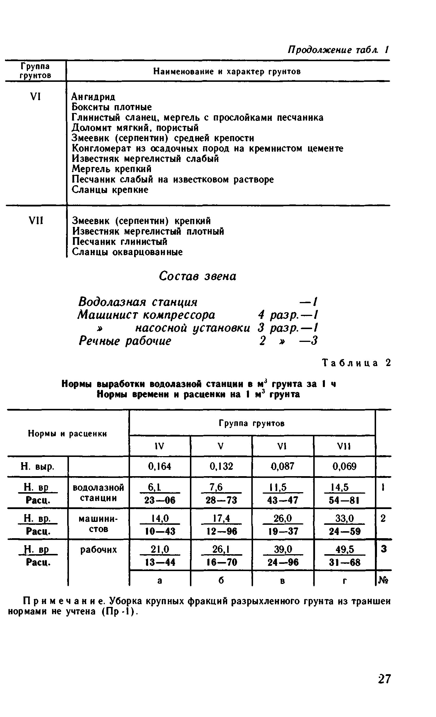 ВНиР В13-2