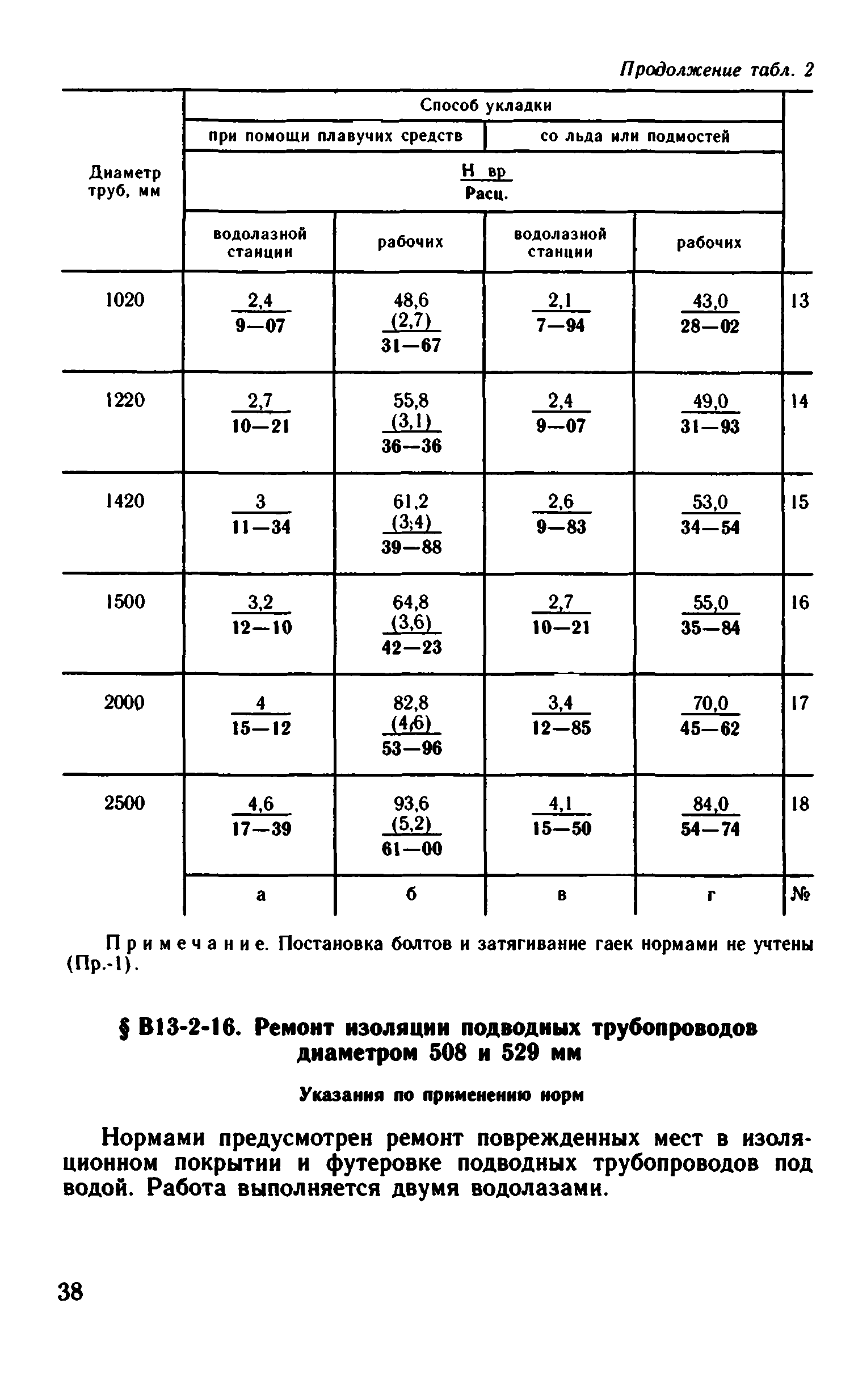 ВНиР В13-2