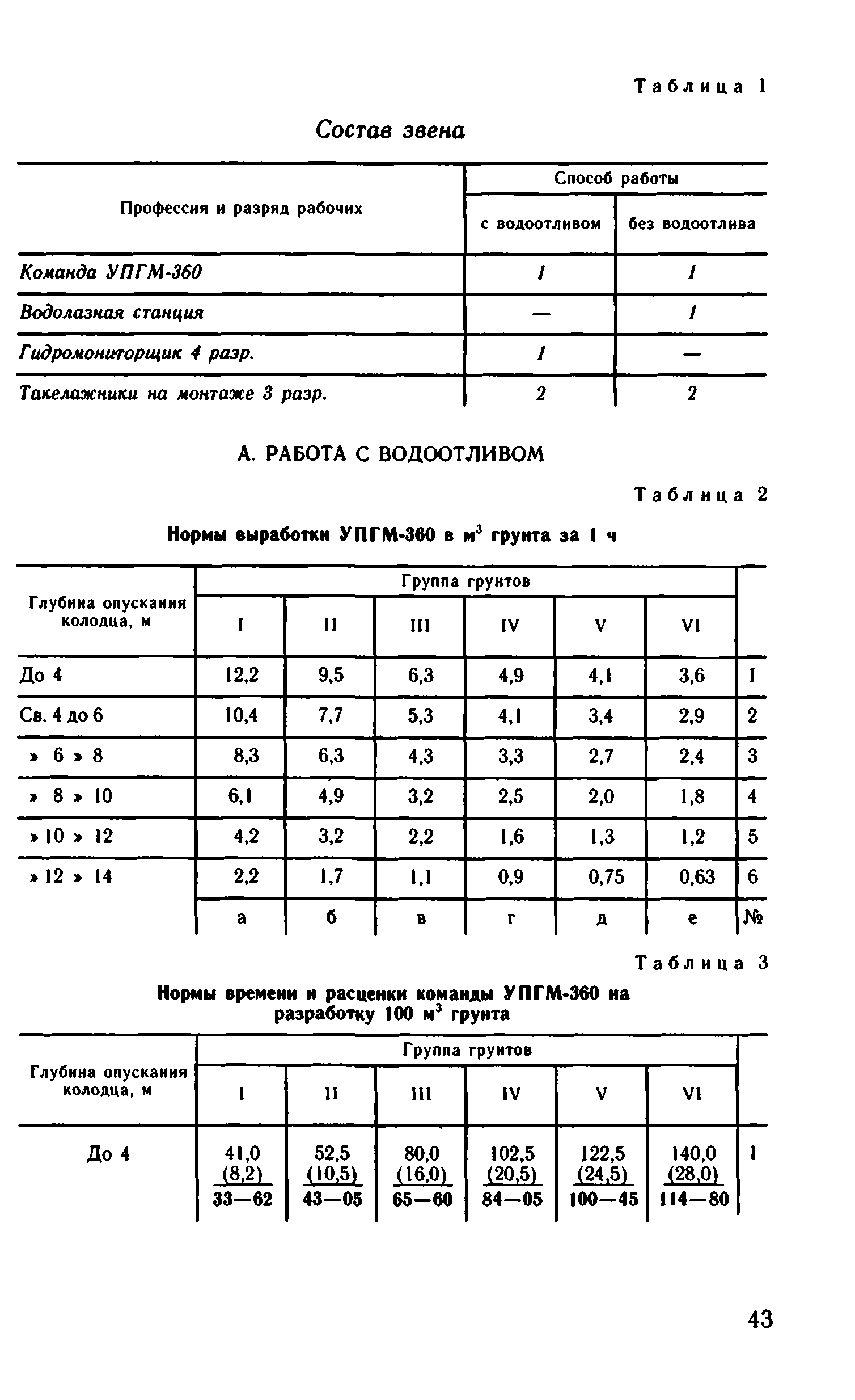 ВНиР В13-2