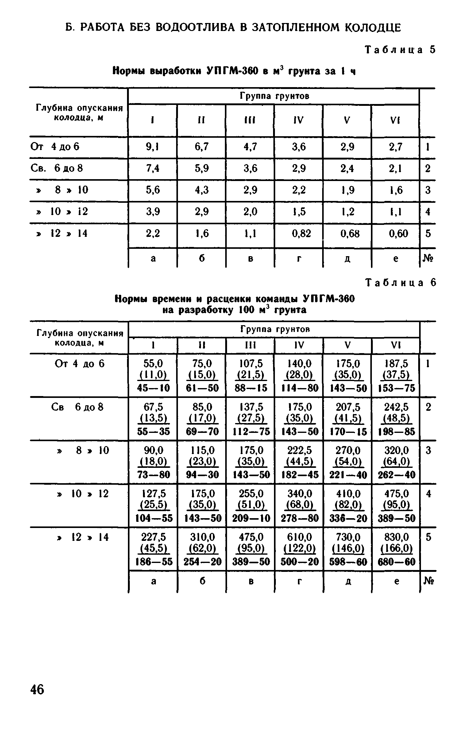 ВНиР В13-2