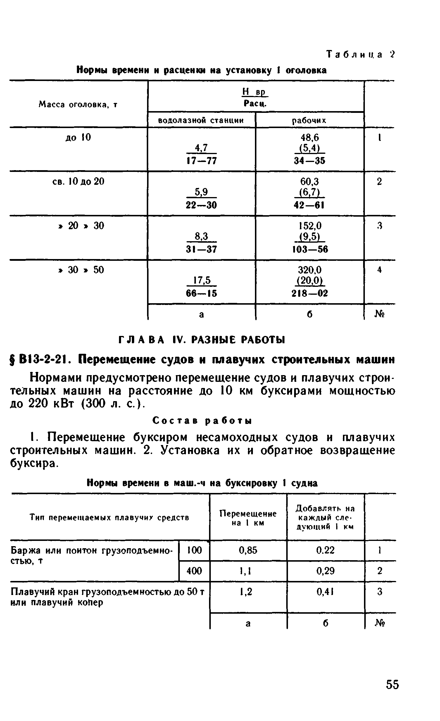 ВНиР В13-2