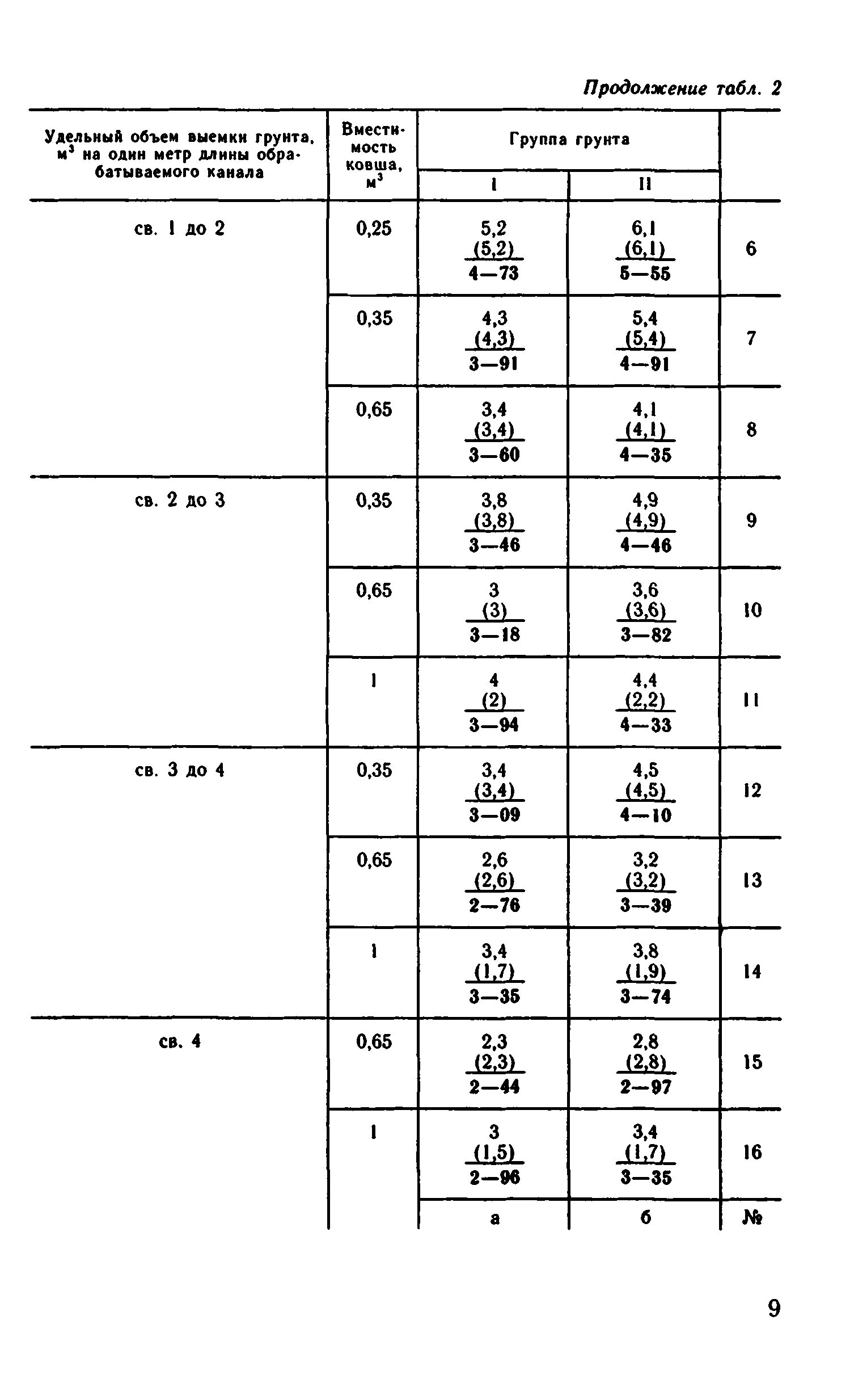 ВНиР В12-4