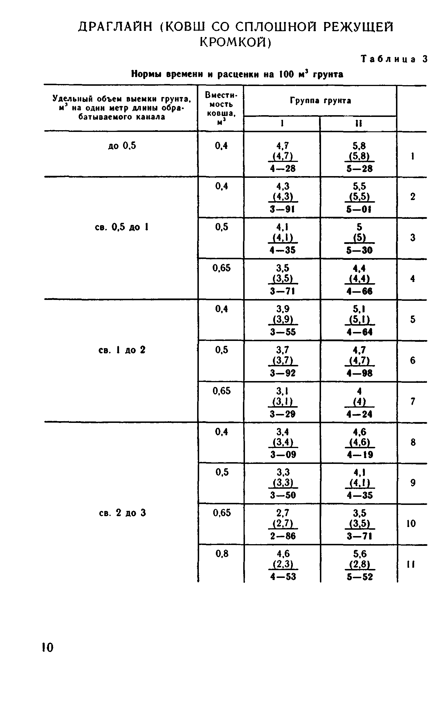 ВНиР В12-4