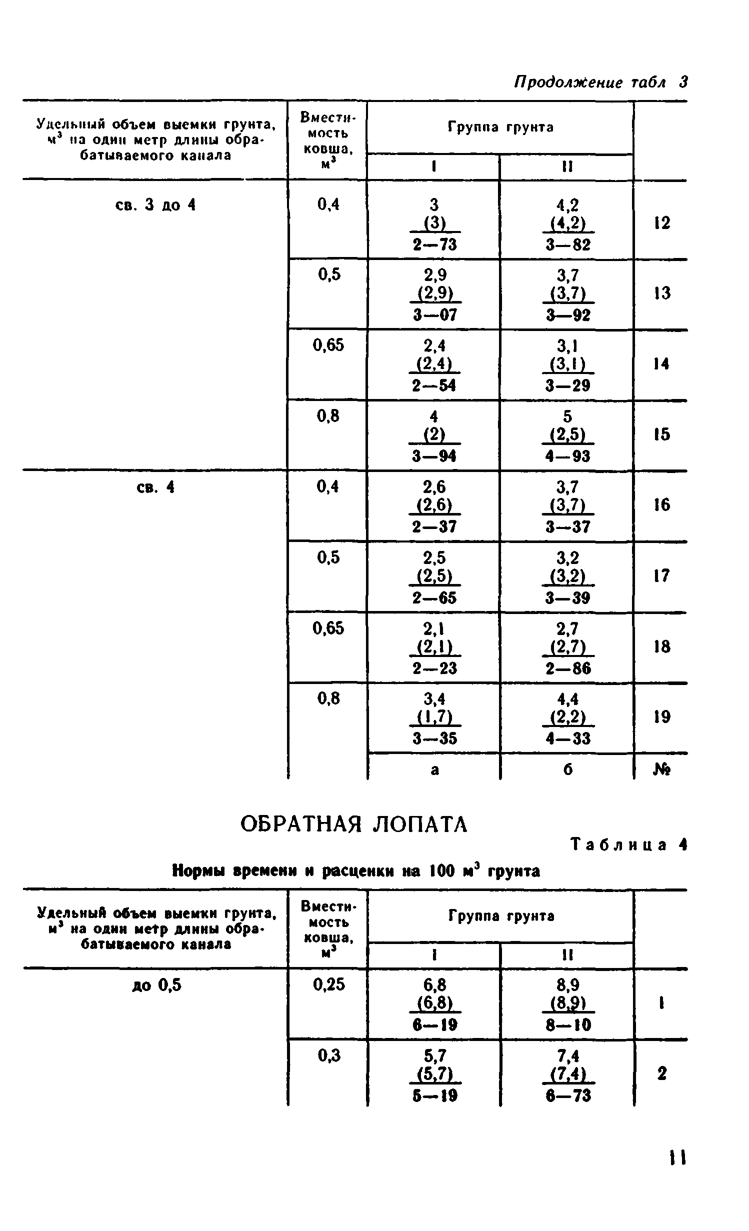 ВНиР В12-4