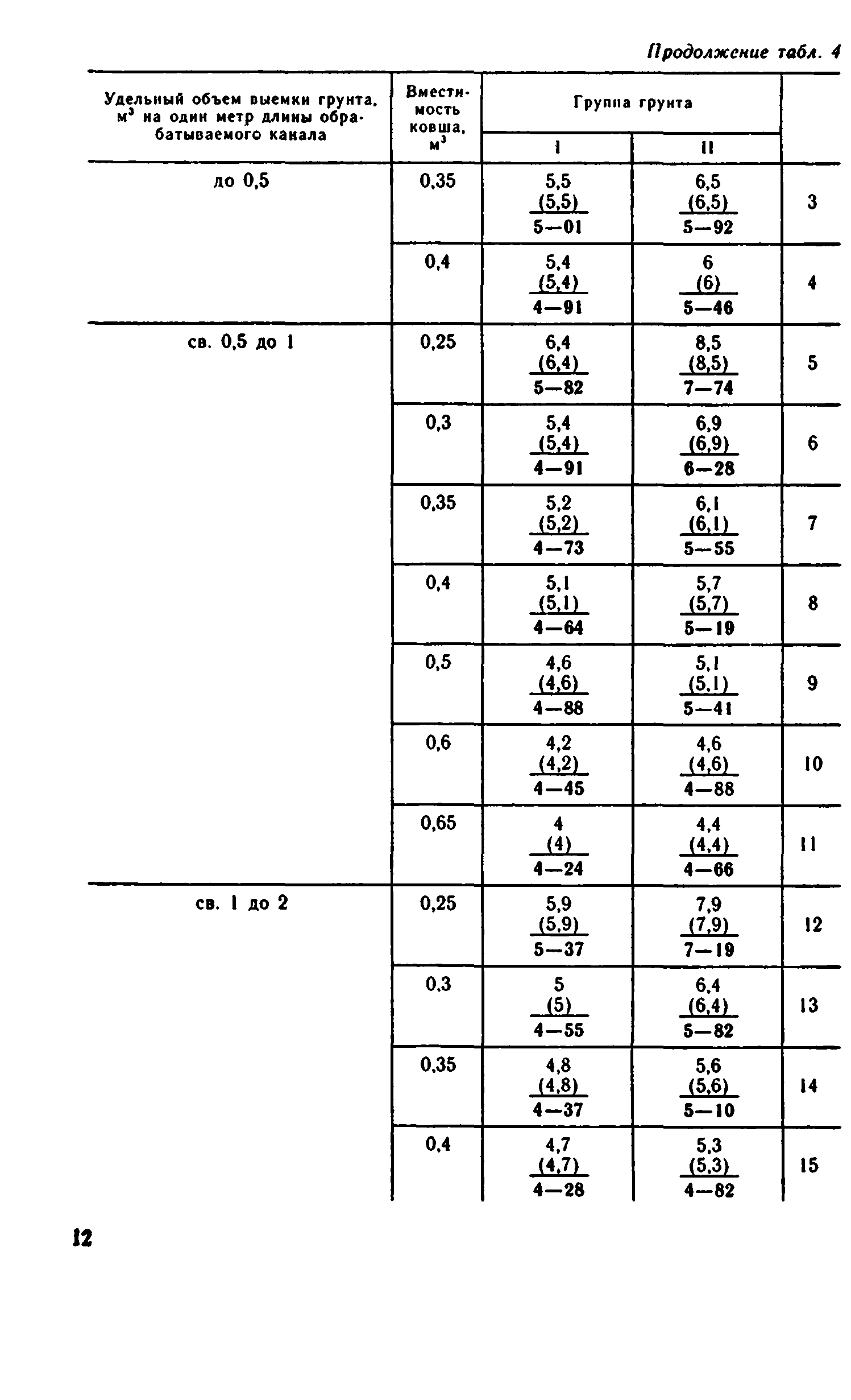 ВНиР В12-4