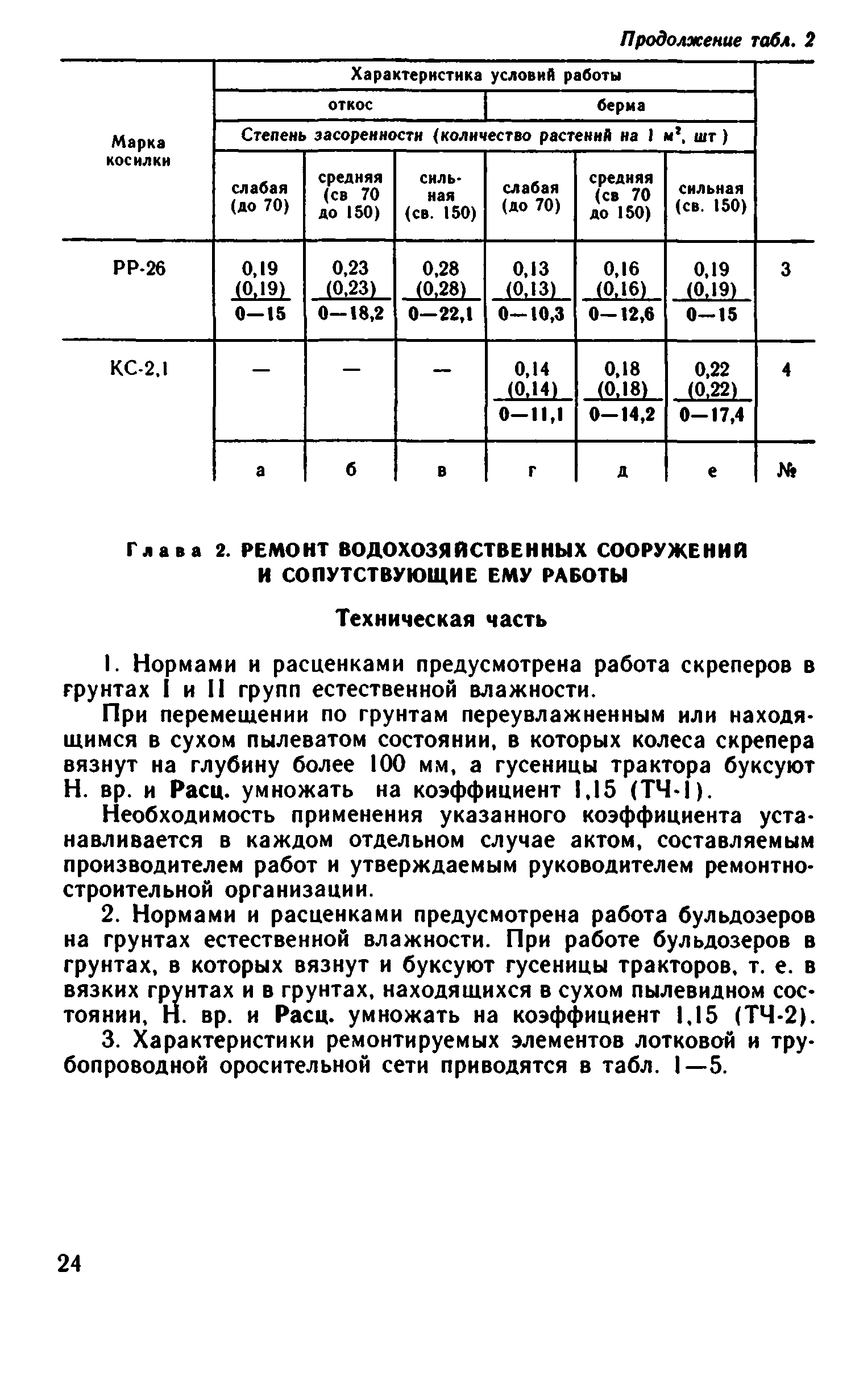 ВНиР В12-4