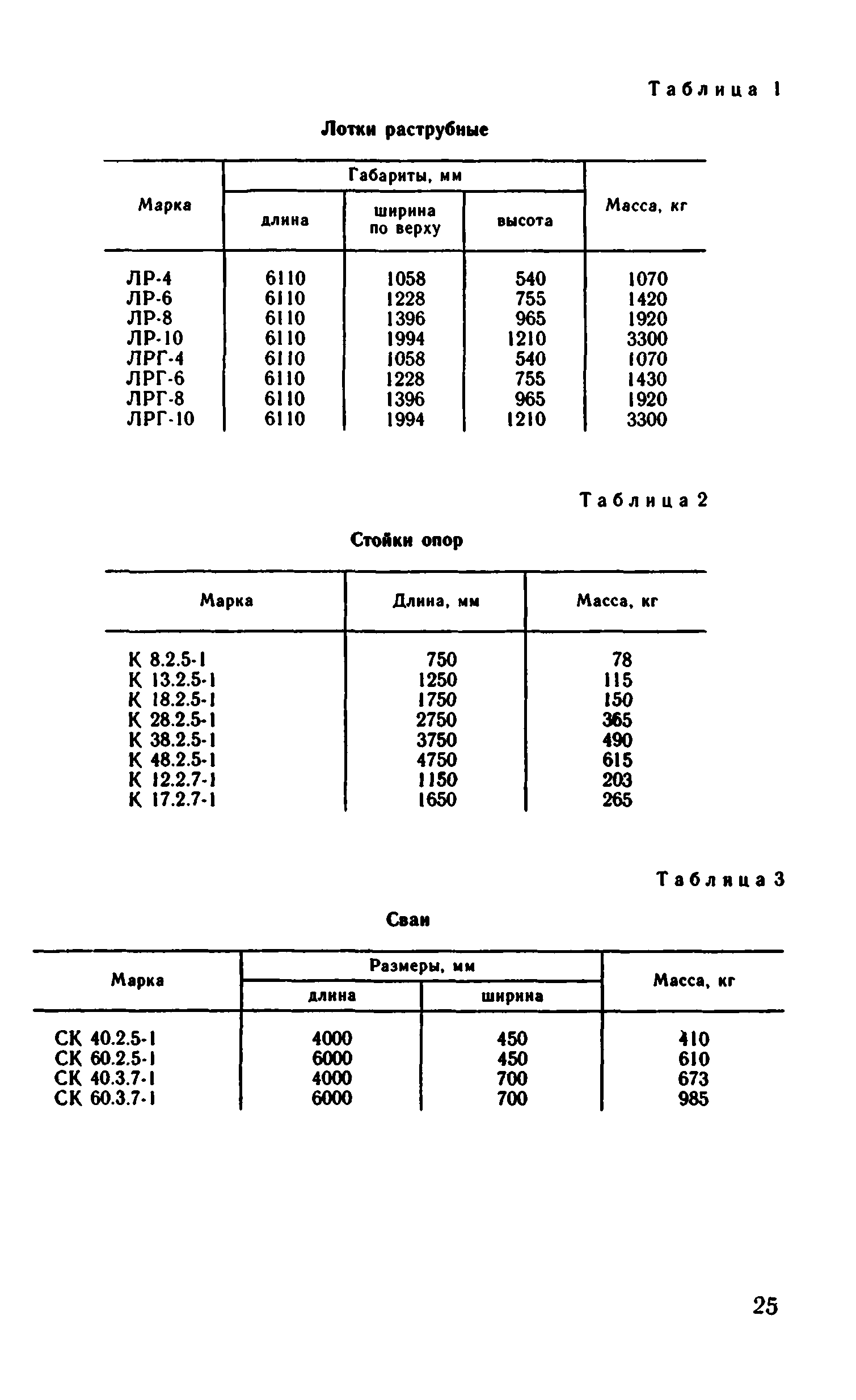 ВНиР В12-4