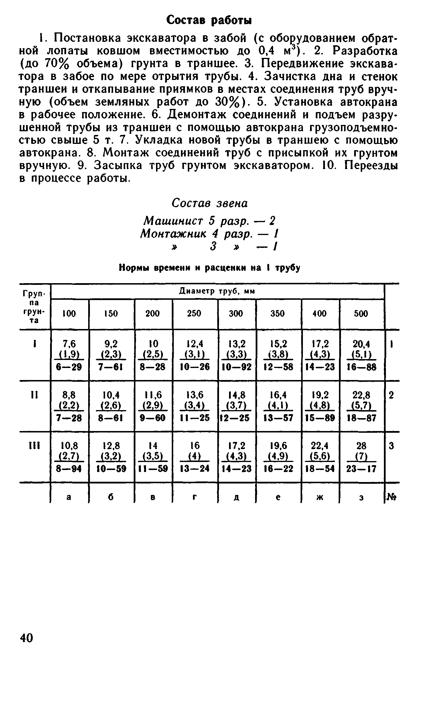 ВНиР В12-4