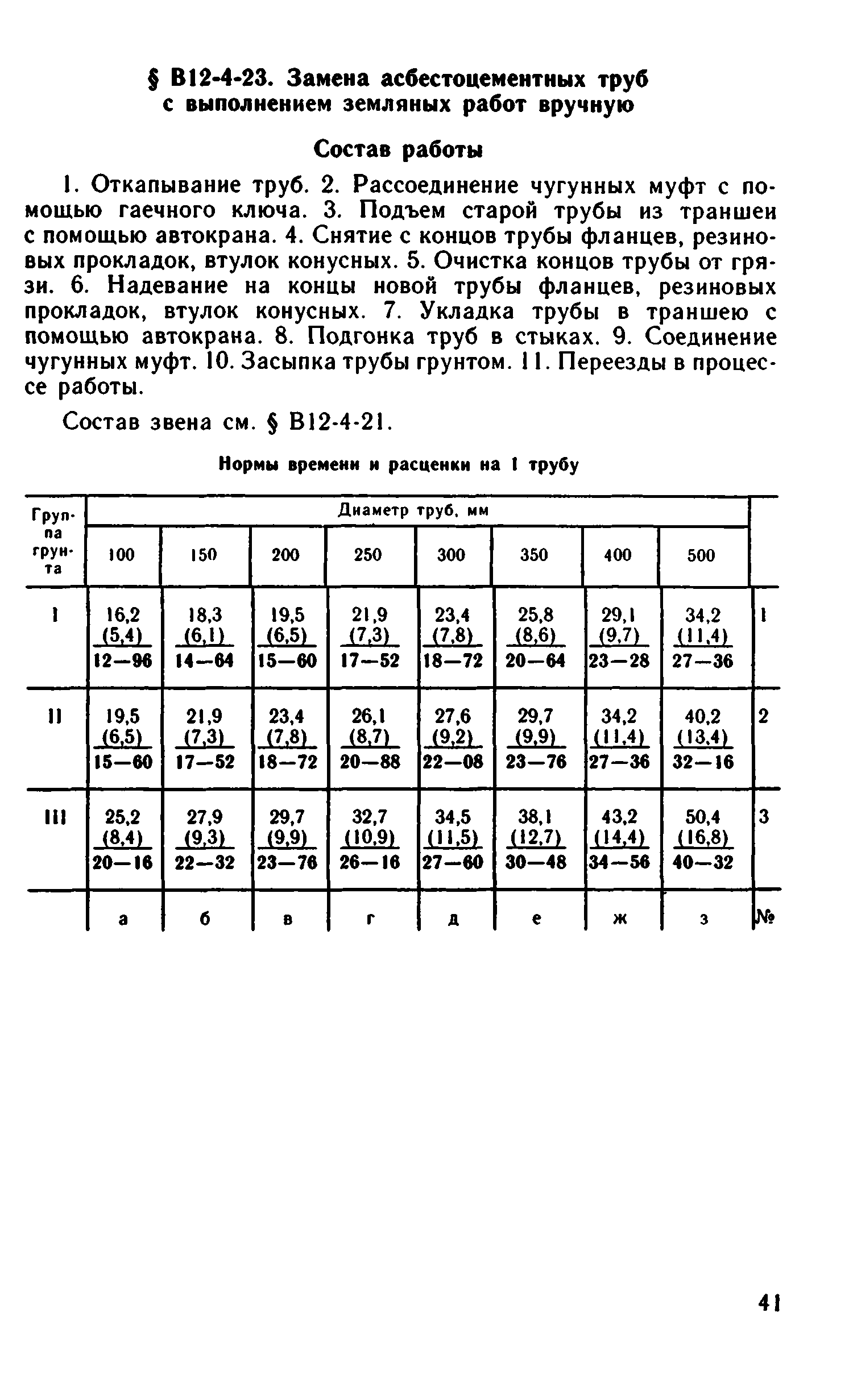 ВНиР В12-4