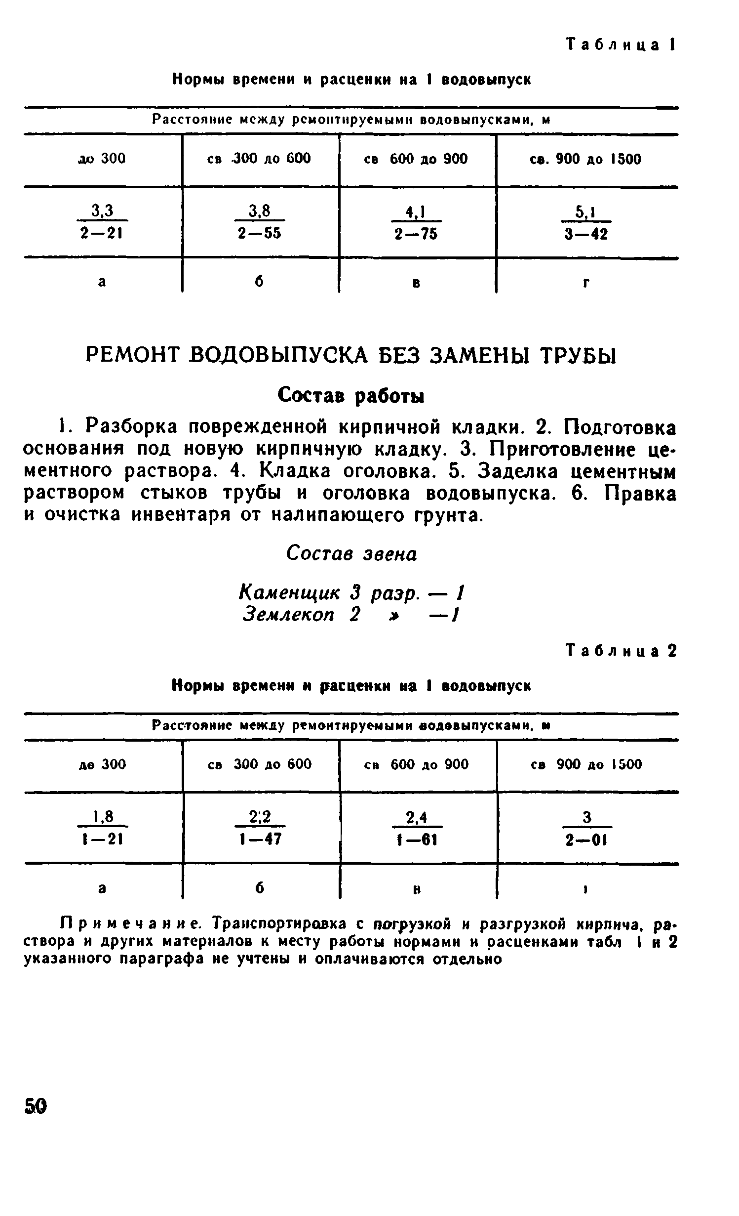 ВНиР В12-4