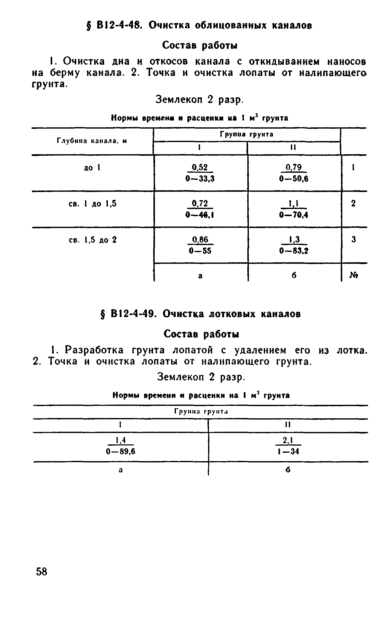 ВНиР В12-4