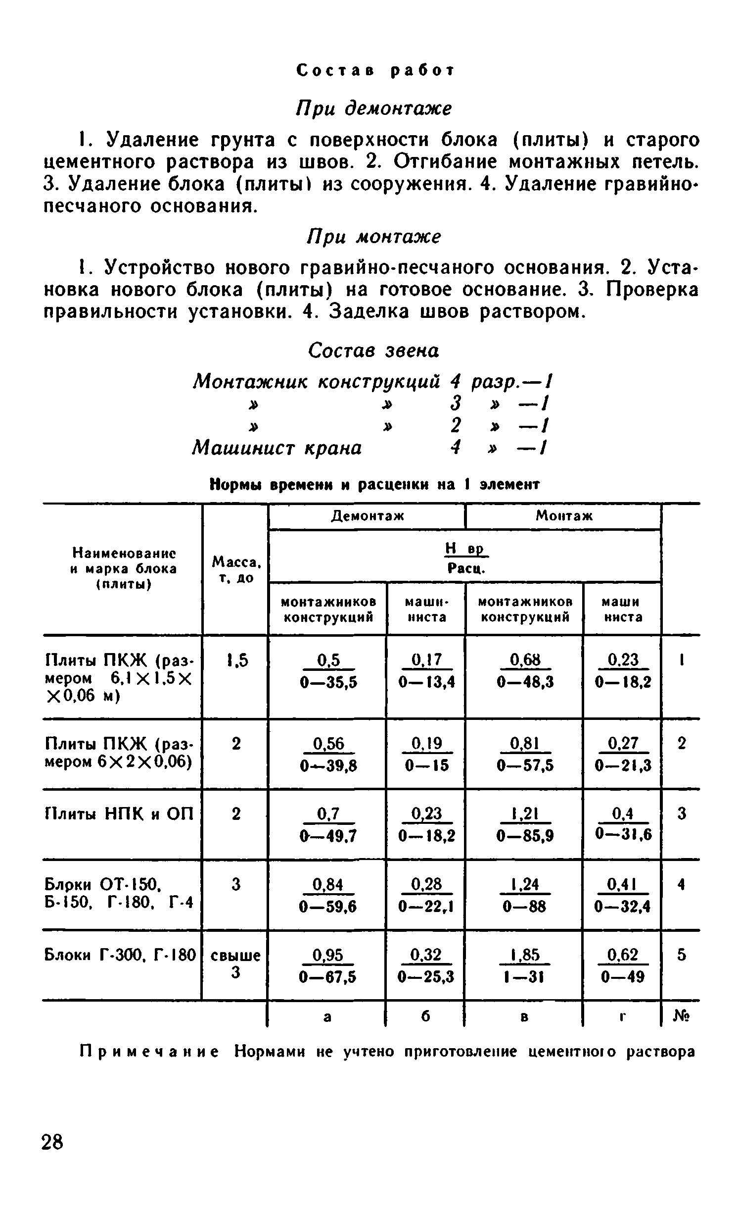 ВНиР В12-3