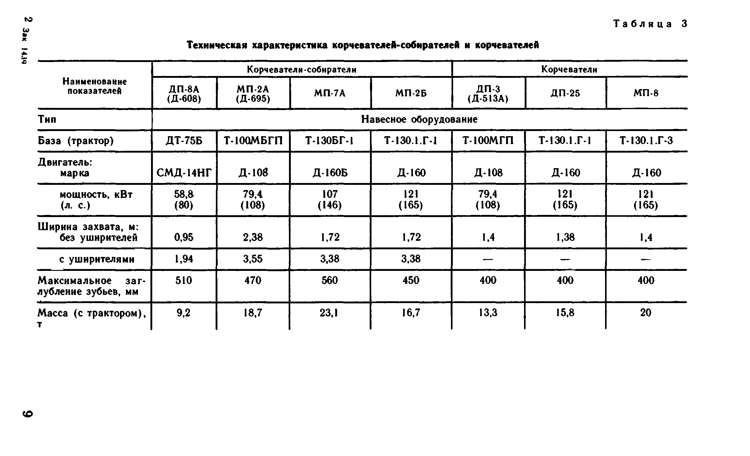 ВНиР В12-2