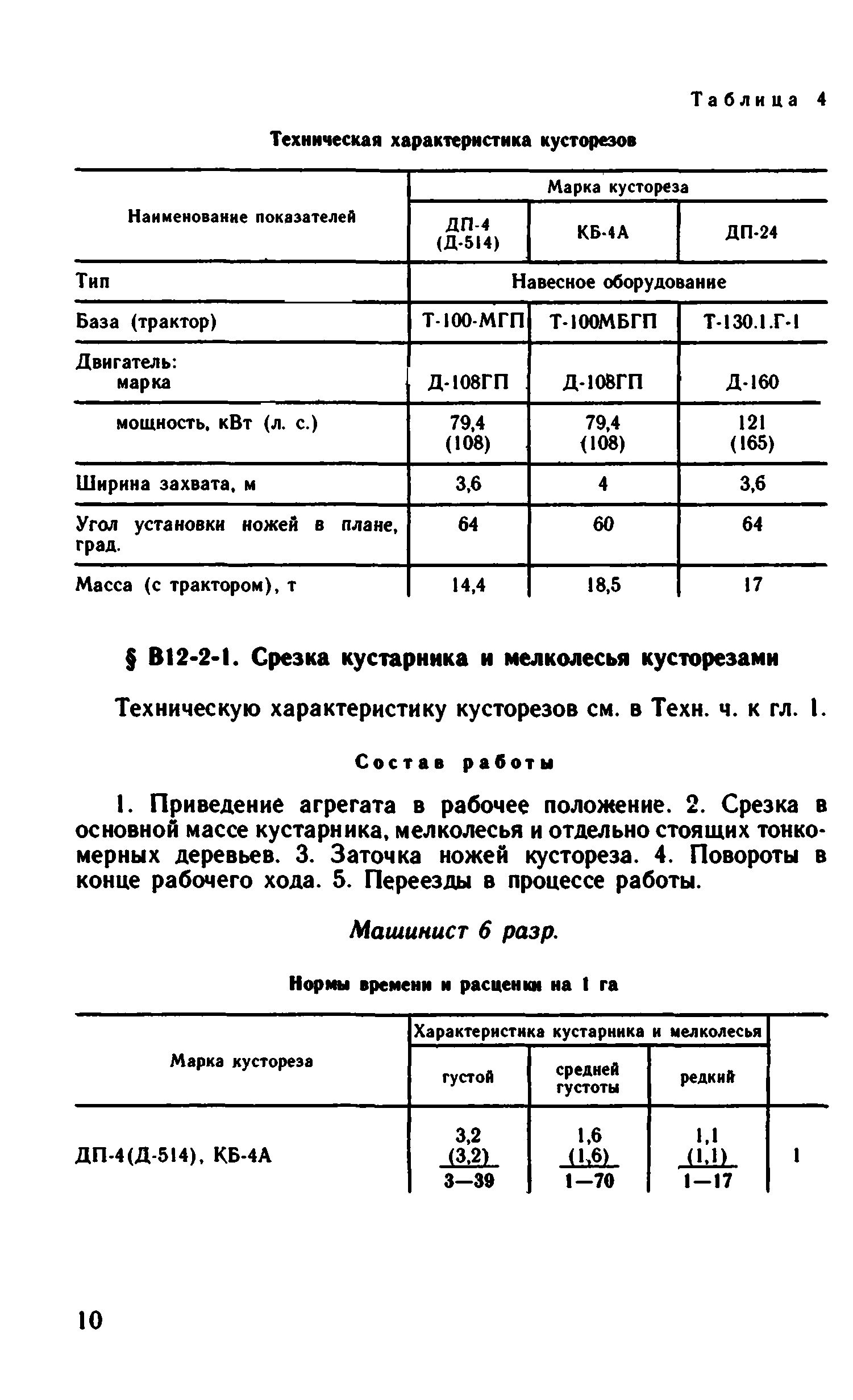 ВНиР В12-2