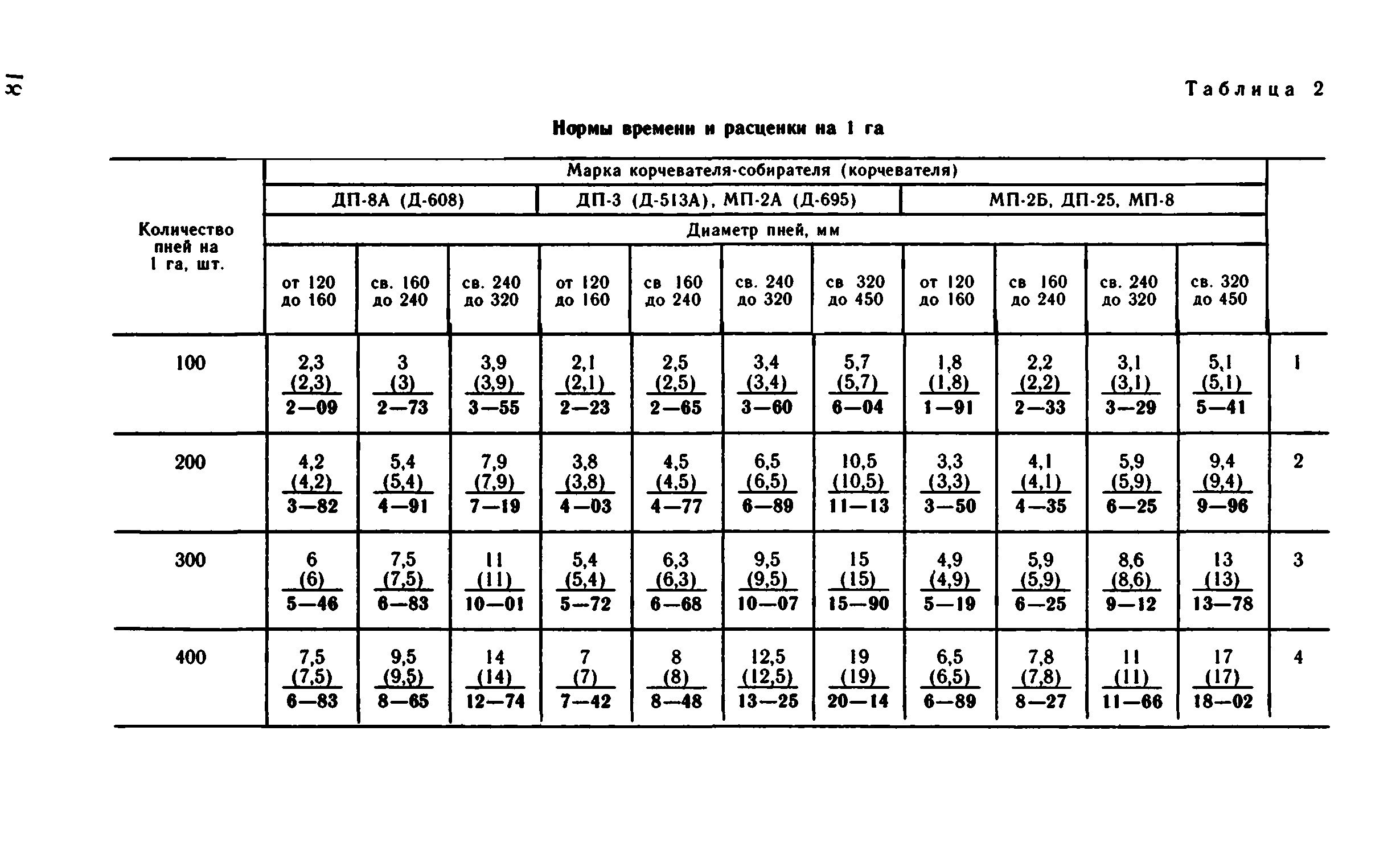 ВНиР В12-2