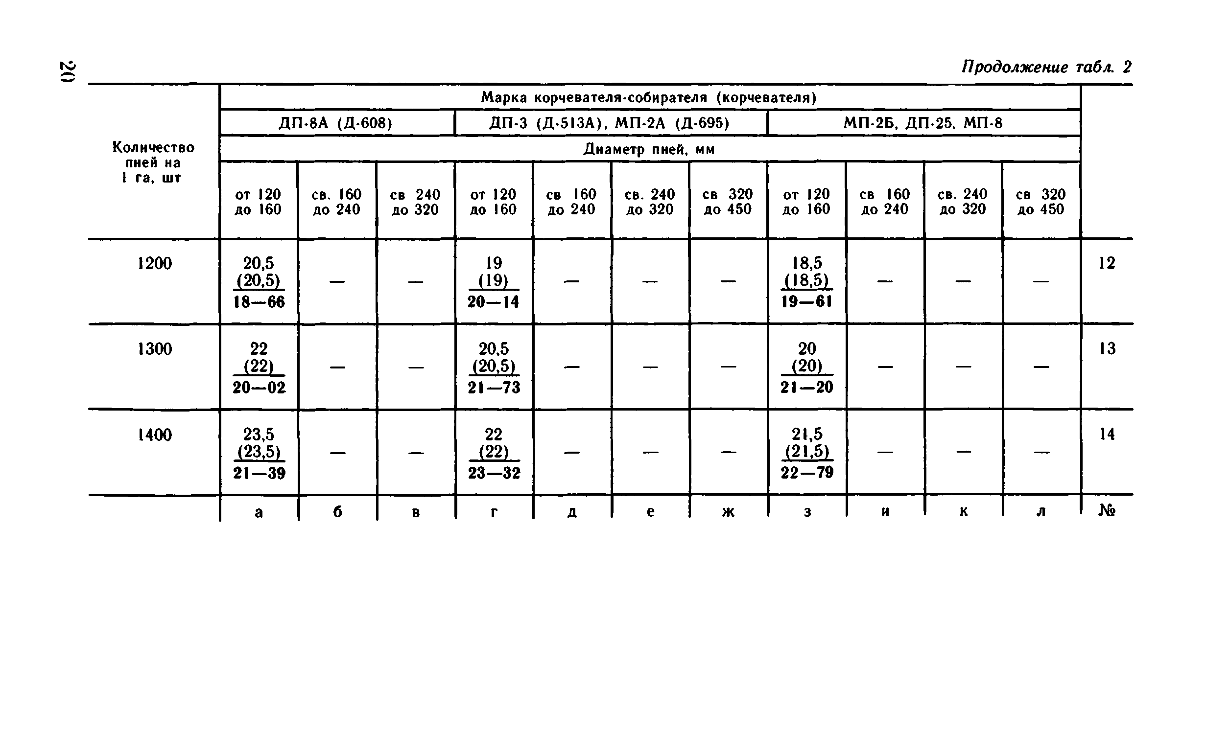 ВНиР В12-2