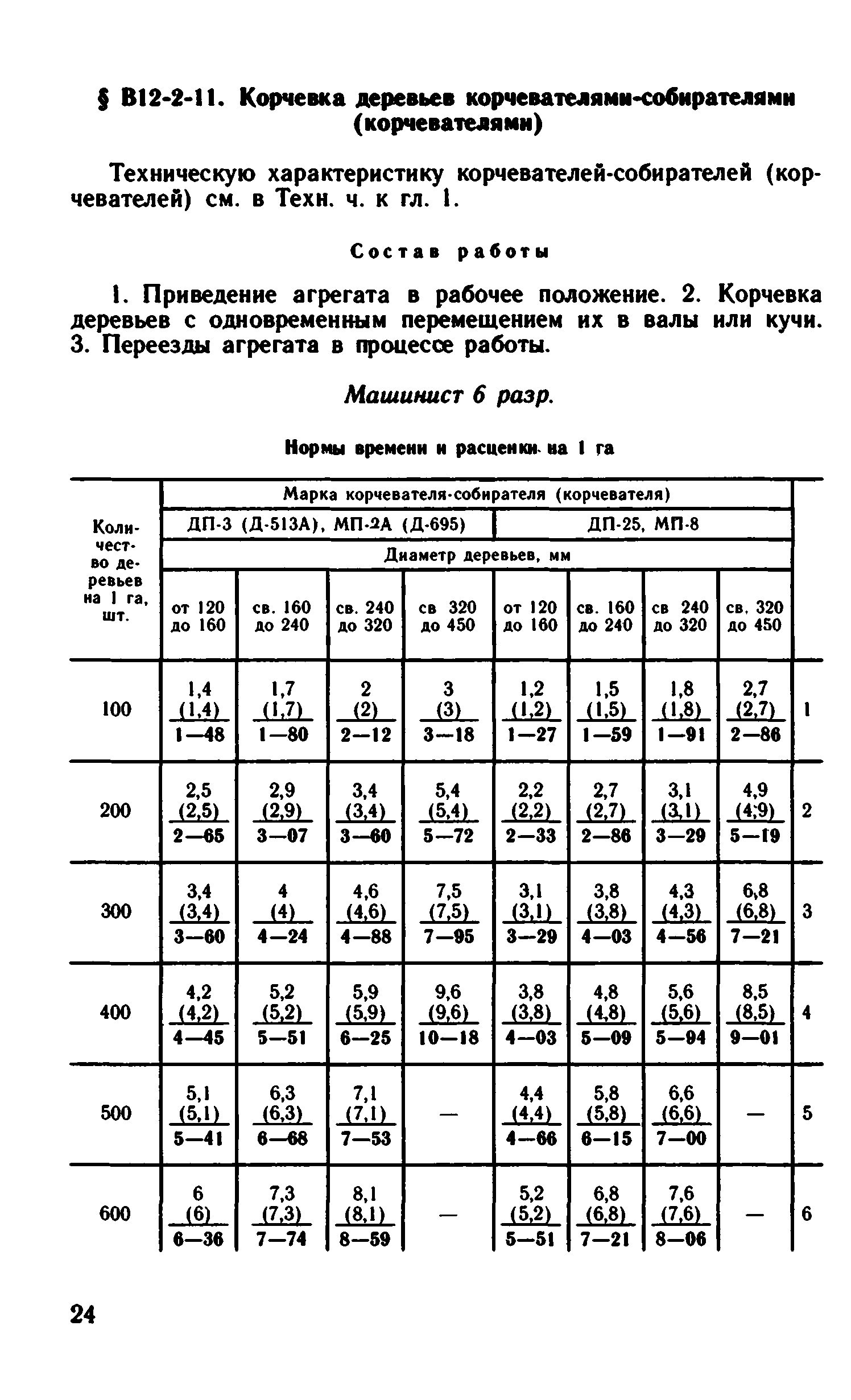 ВНиР В12-2