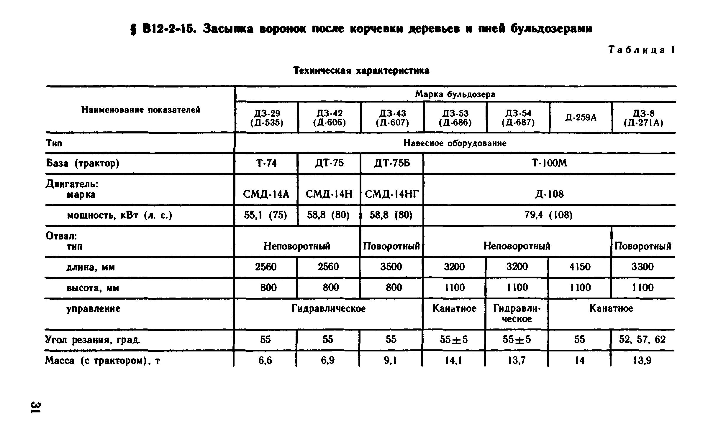 ВНиР В12-2