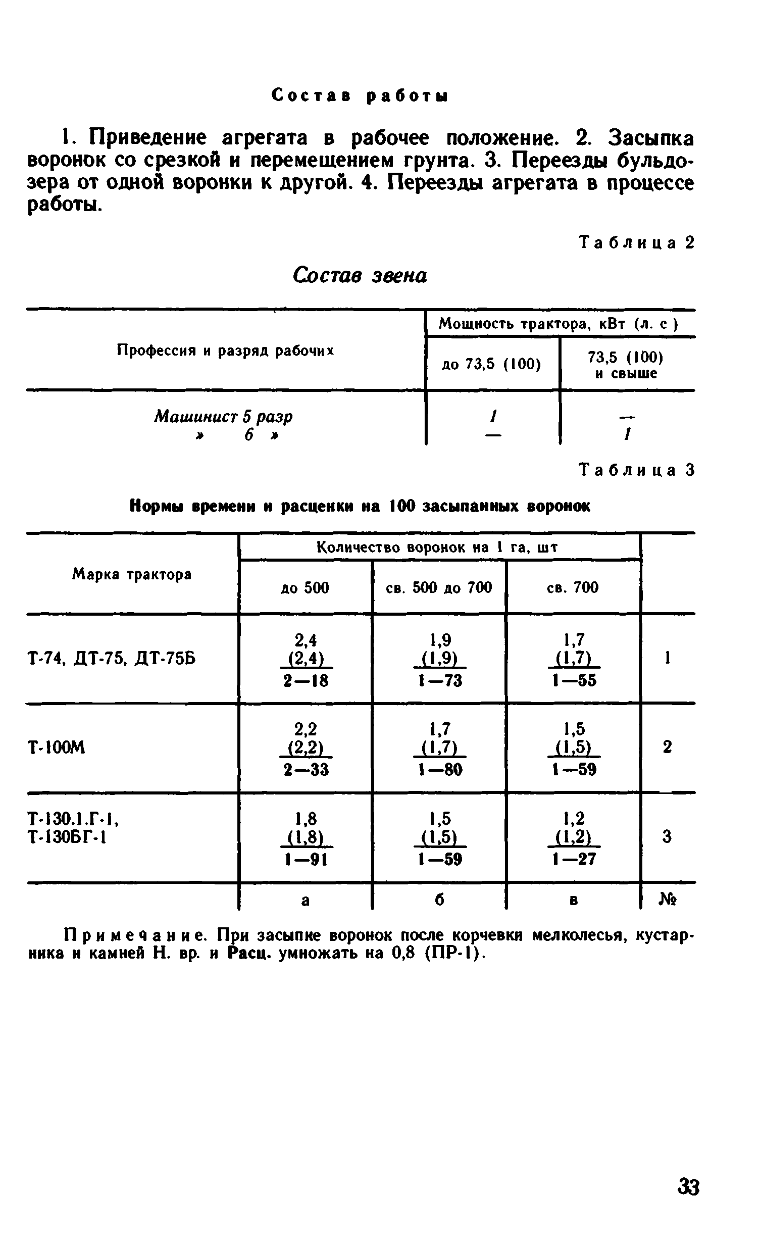 ВНиР В12-2