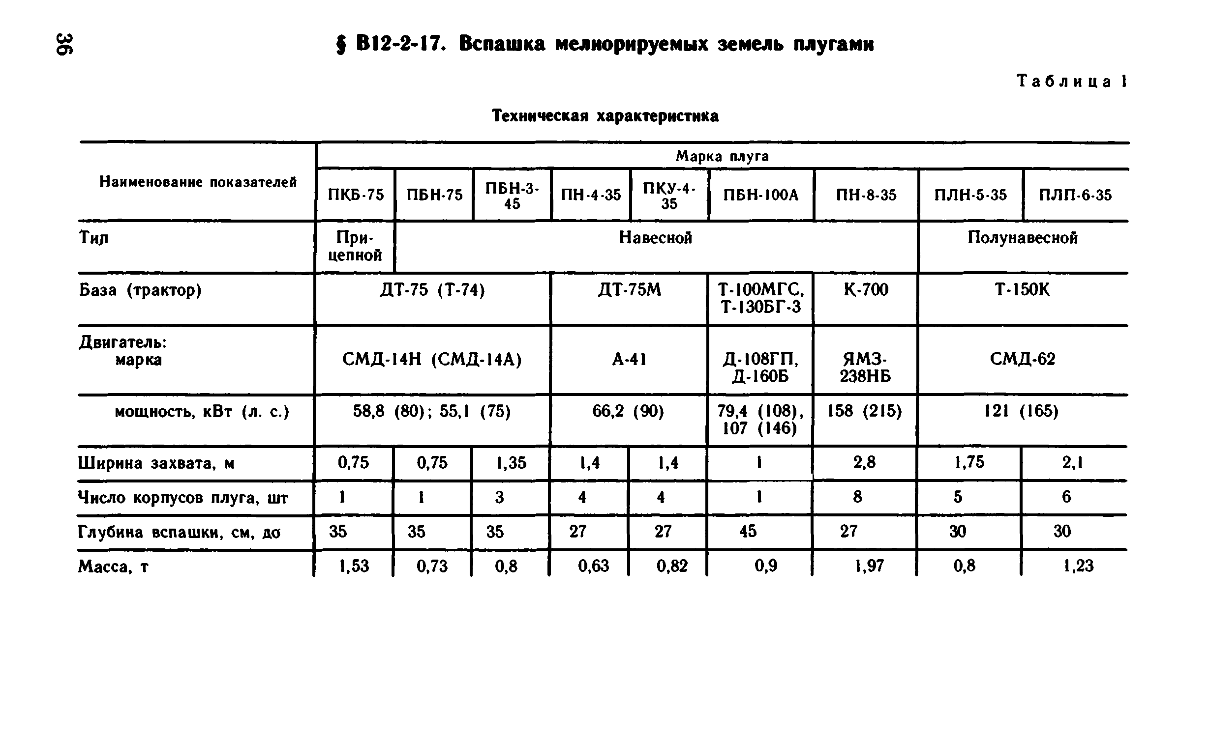 ВНиР В12-2